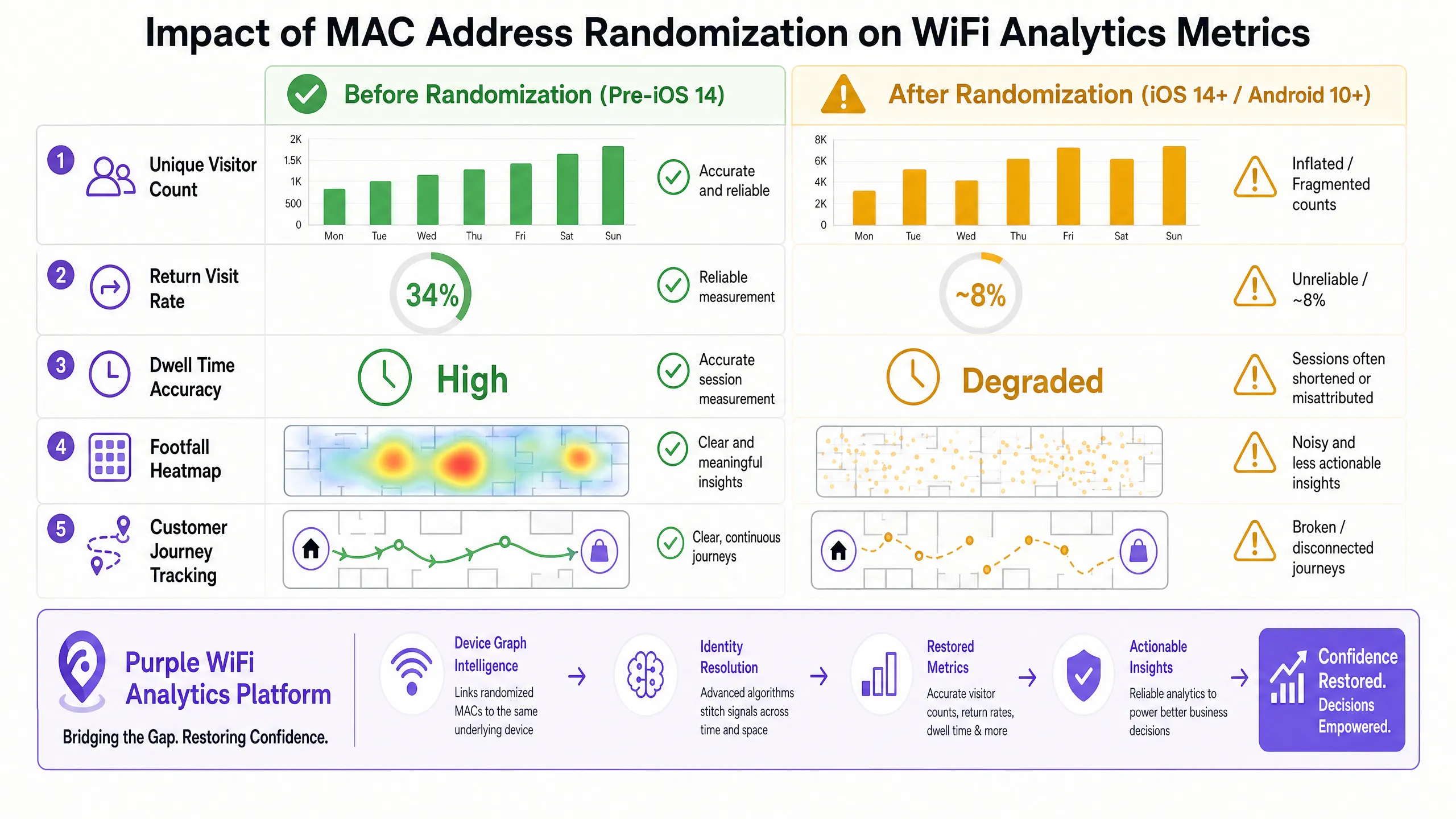 mac_randomization_impact_chart.png