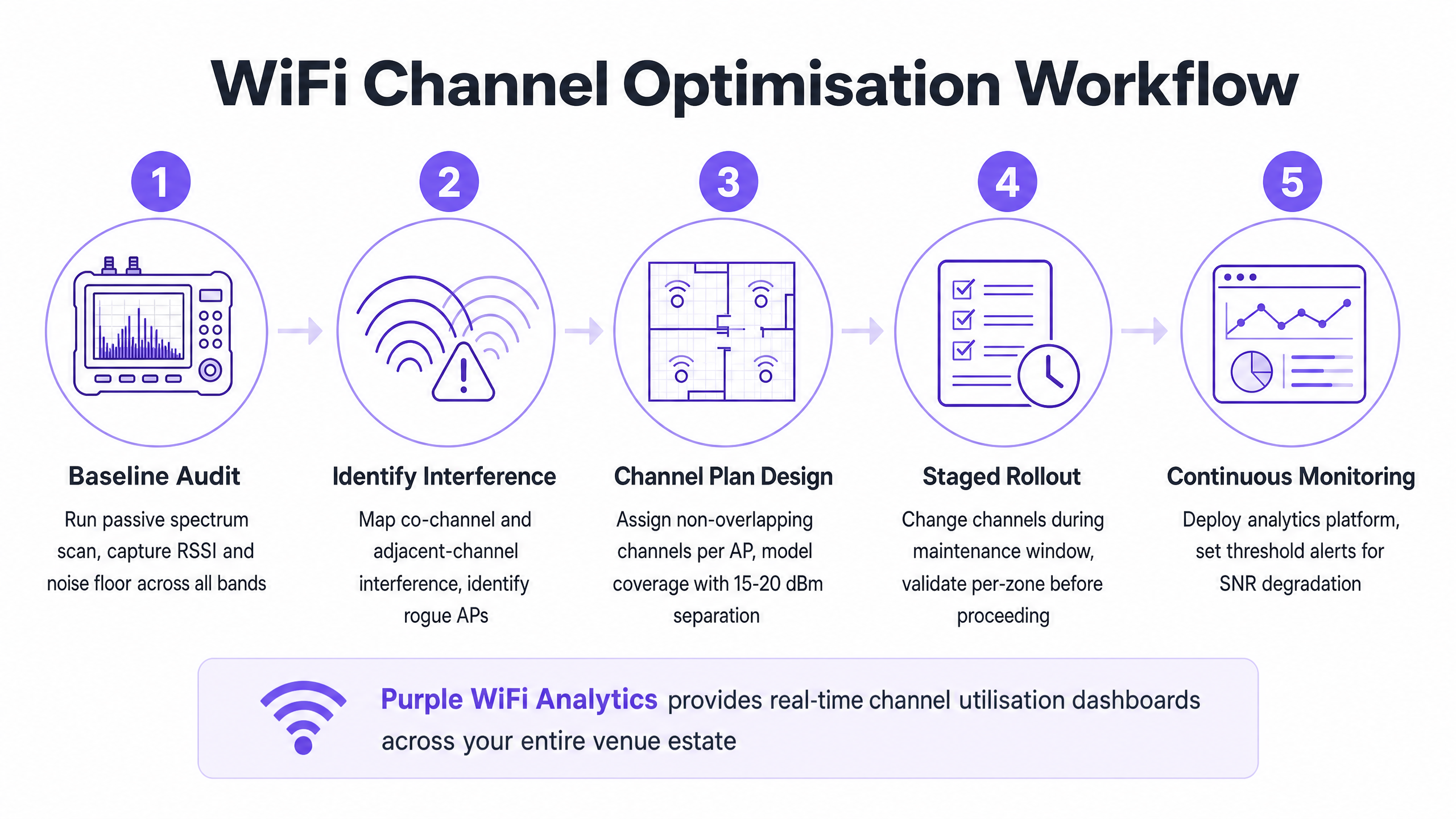 channel_change_workflow.png