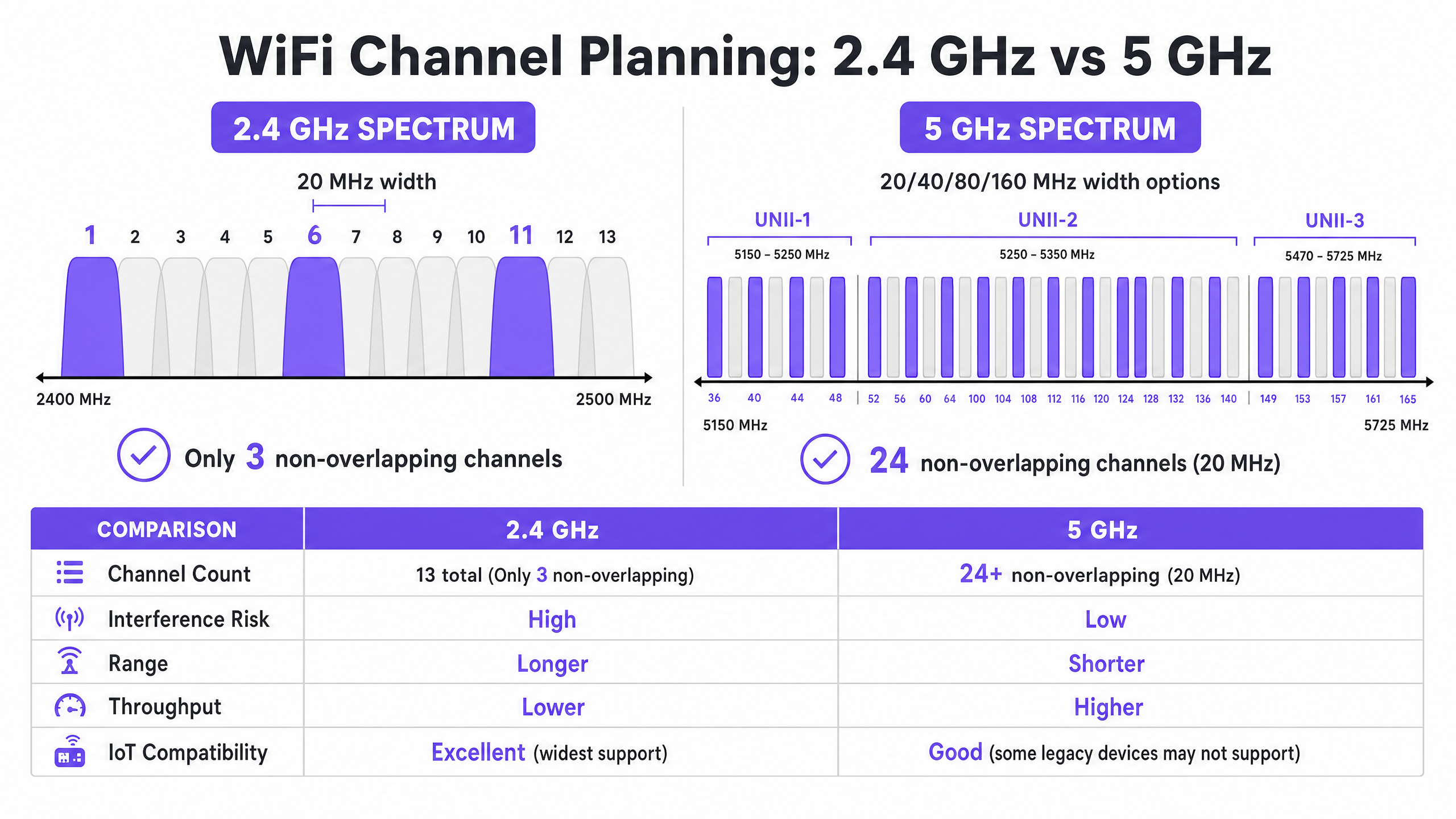 channel_comparison_chart.png