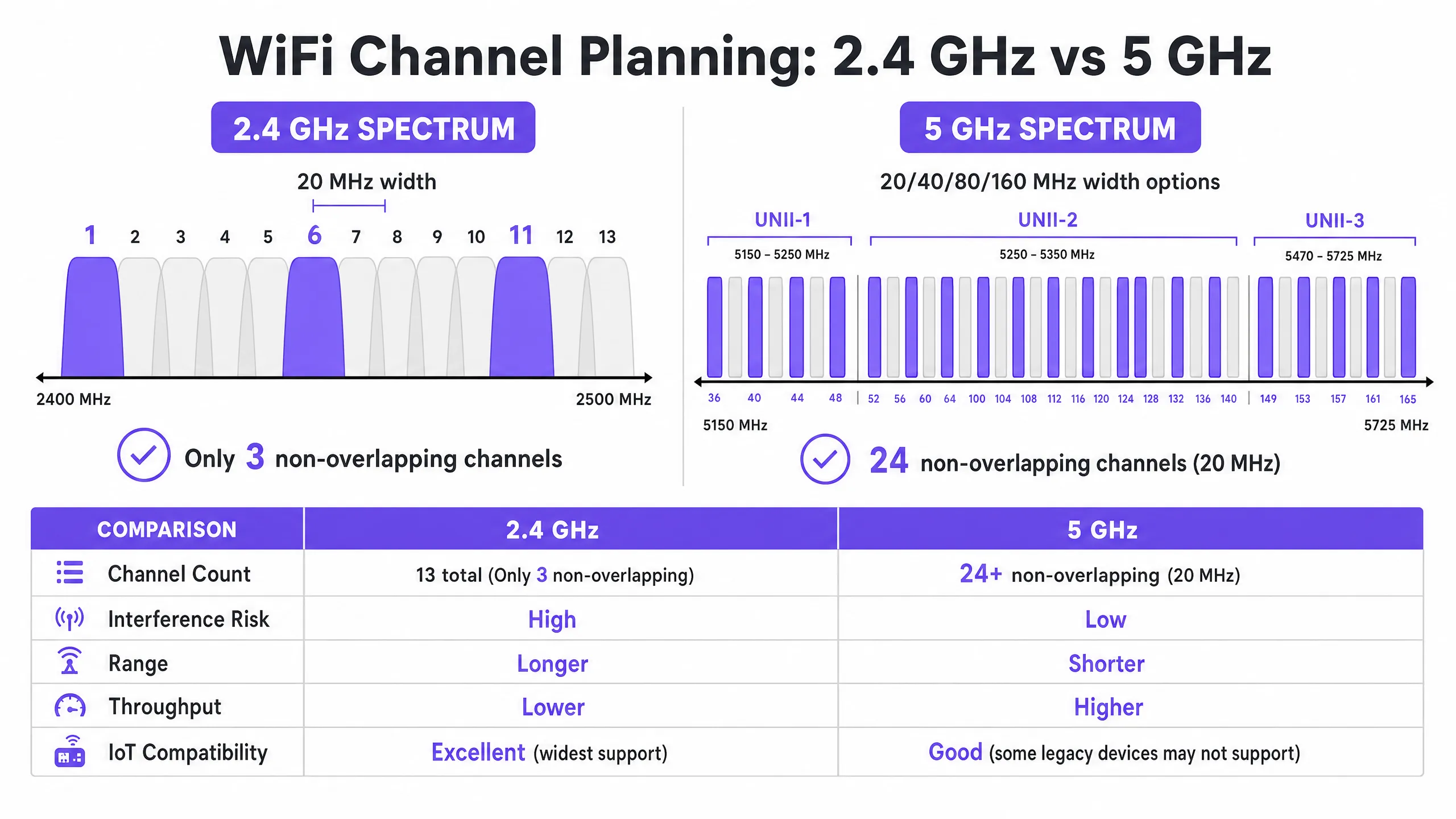 channel_comparison_chart.png