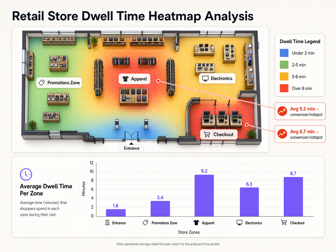 dwell_time_heatmap_infographic.png