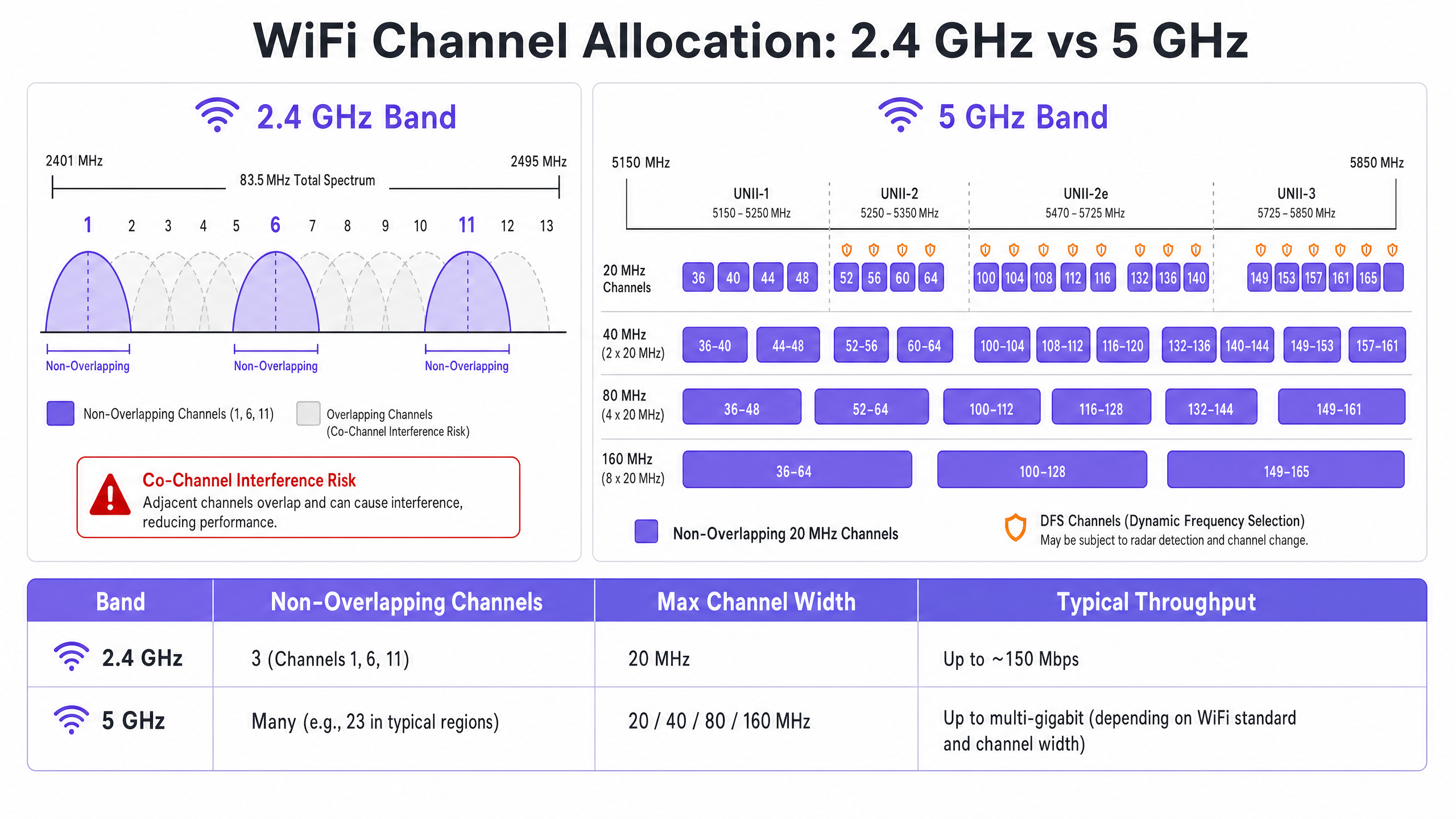 channel_allocation_chart.png