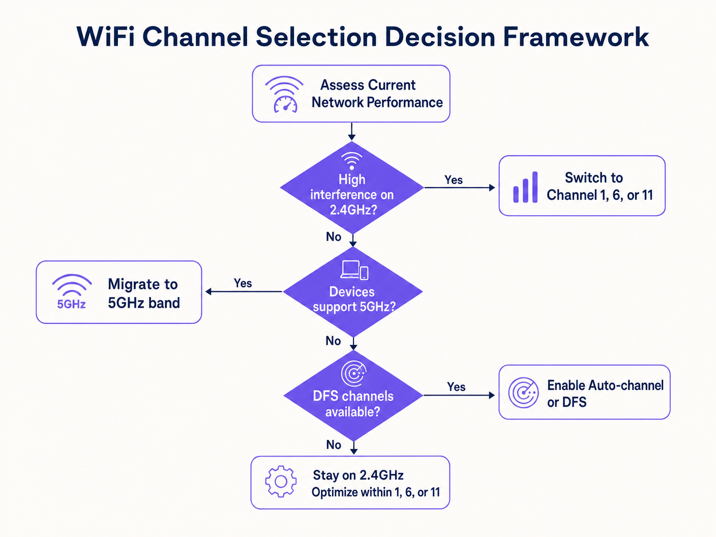 channel_decision_flowchart.png