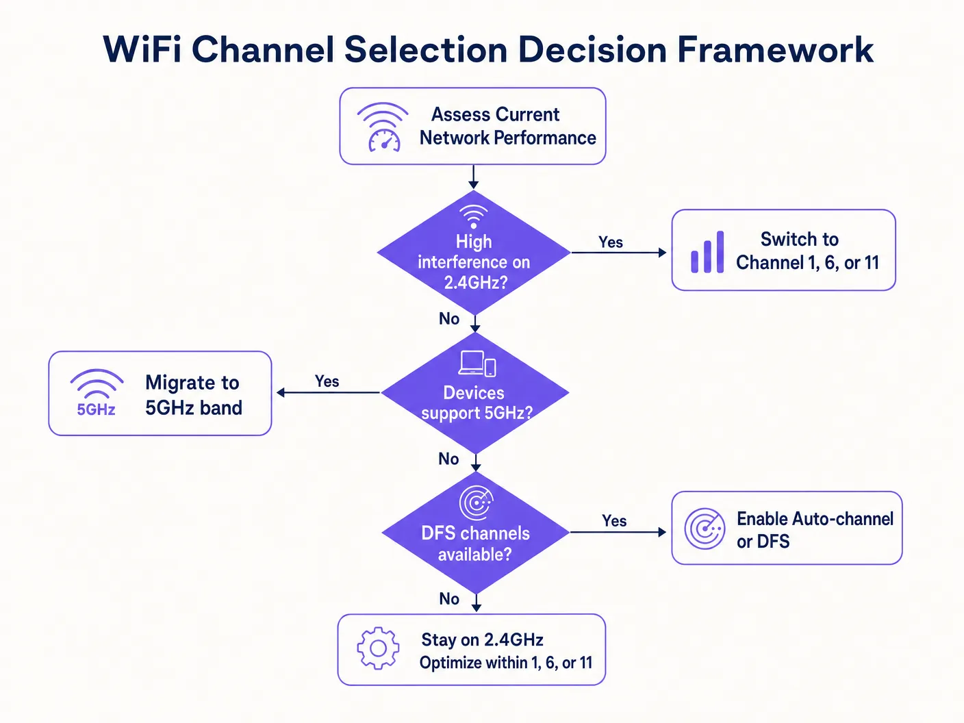 channel_decision_flowchart.png