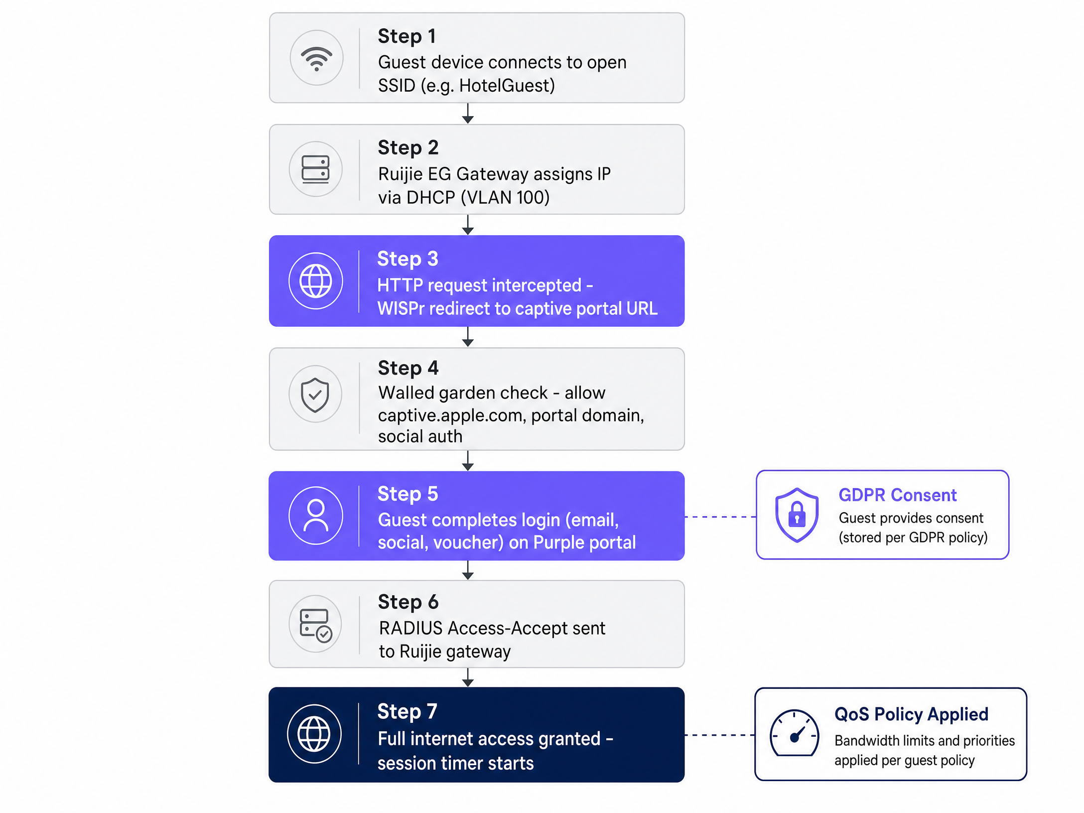 captive_portal_flow.png