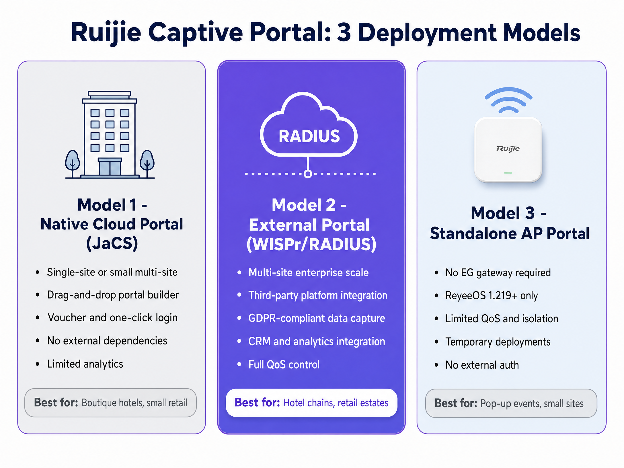 deployment_model_comparison.png