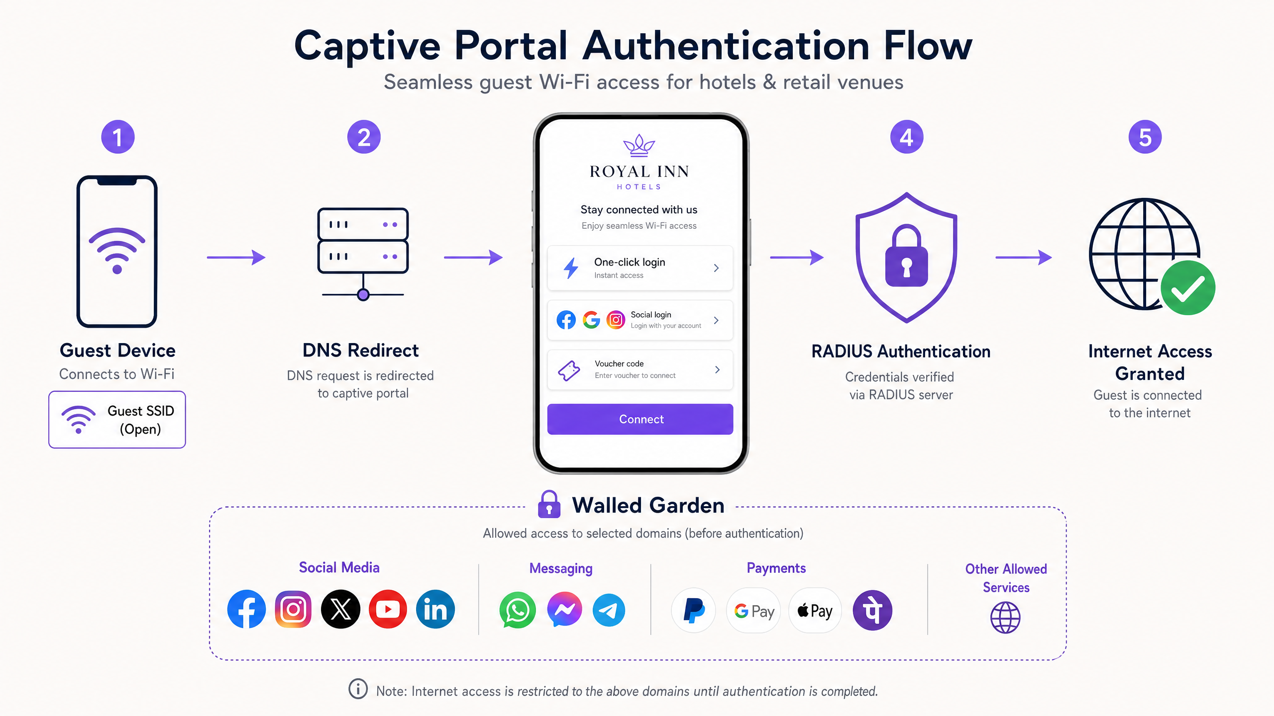 captive_portal_flow.png