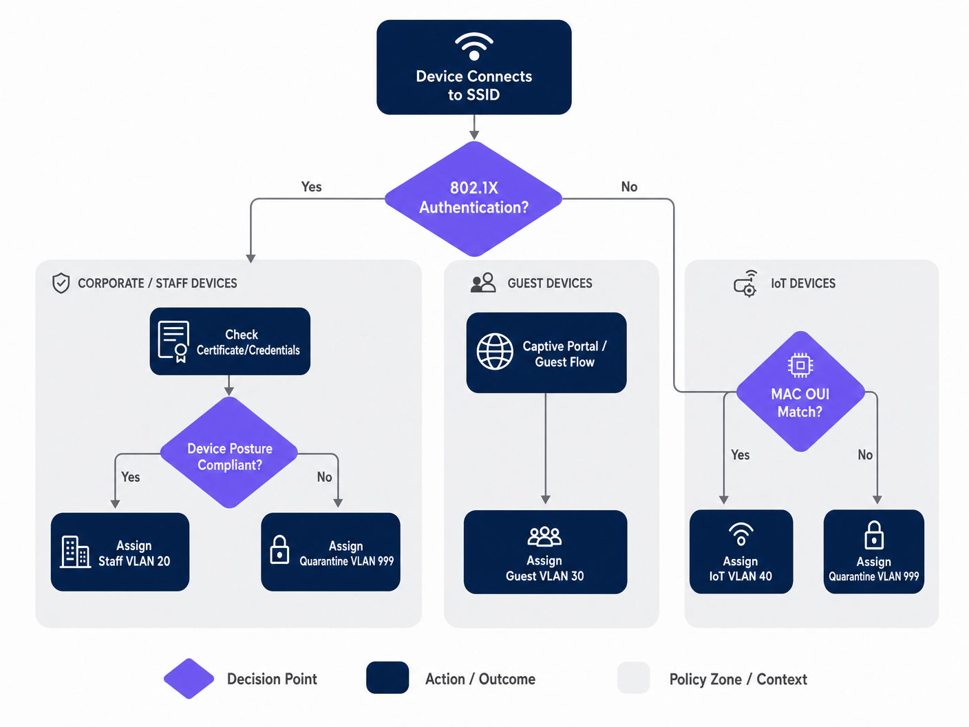 nac_policy_decision_flow.png