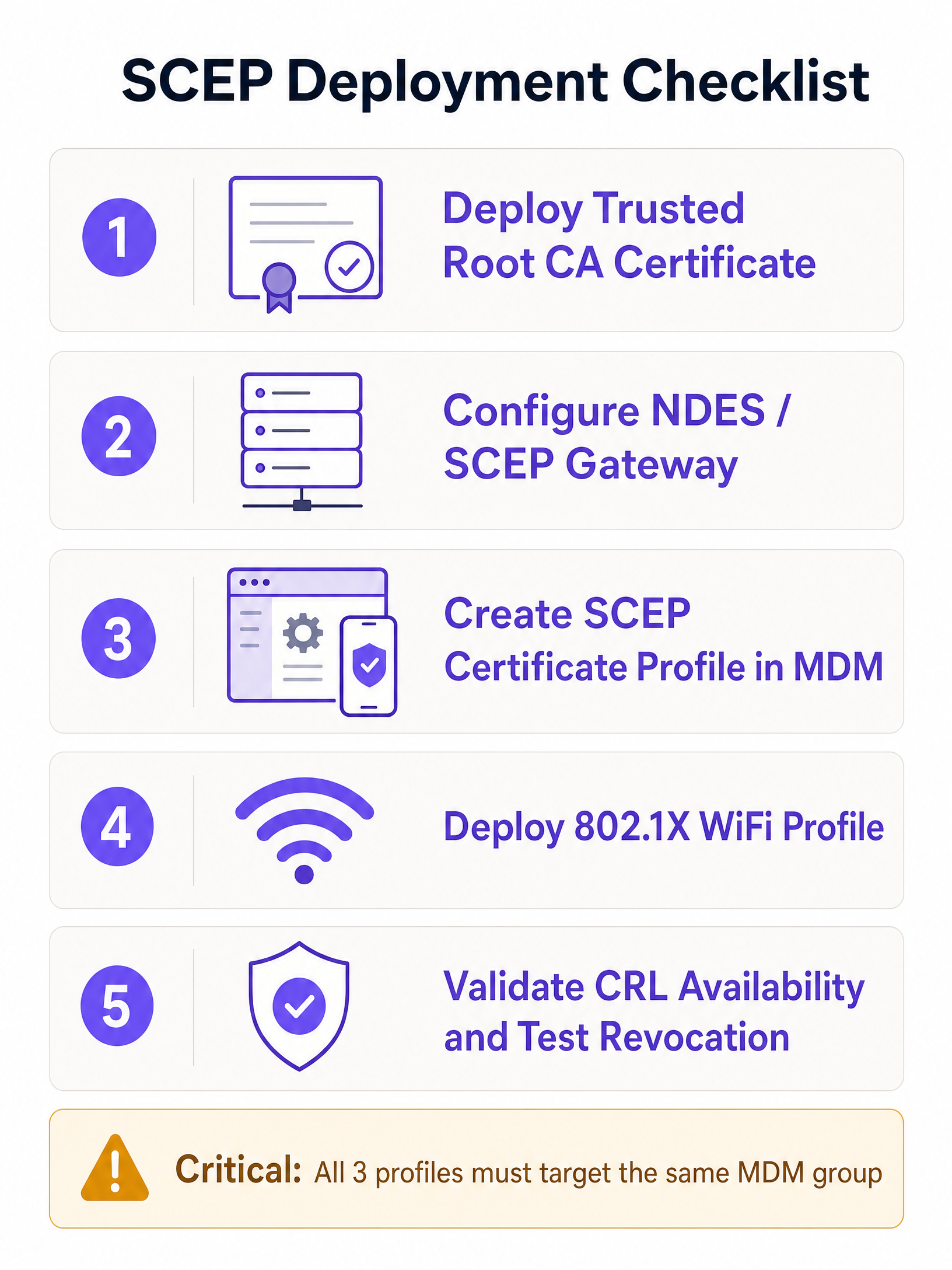 deployment_checklist_infographic.png