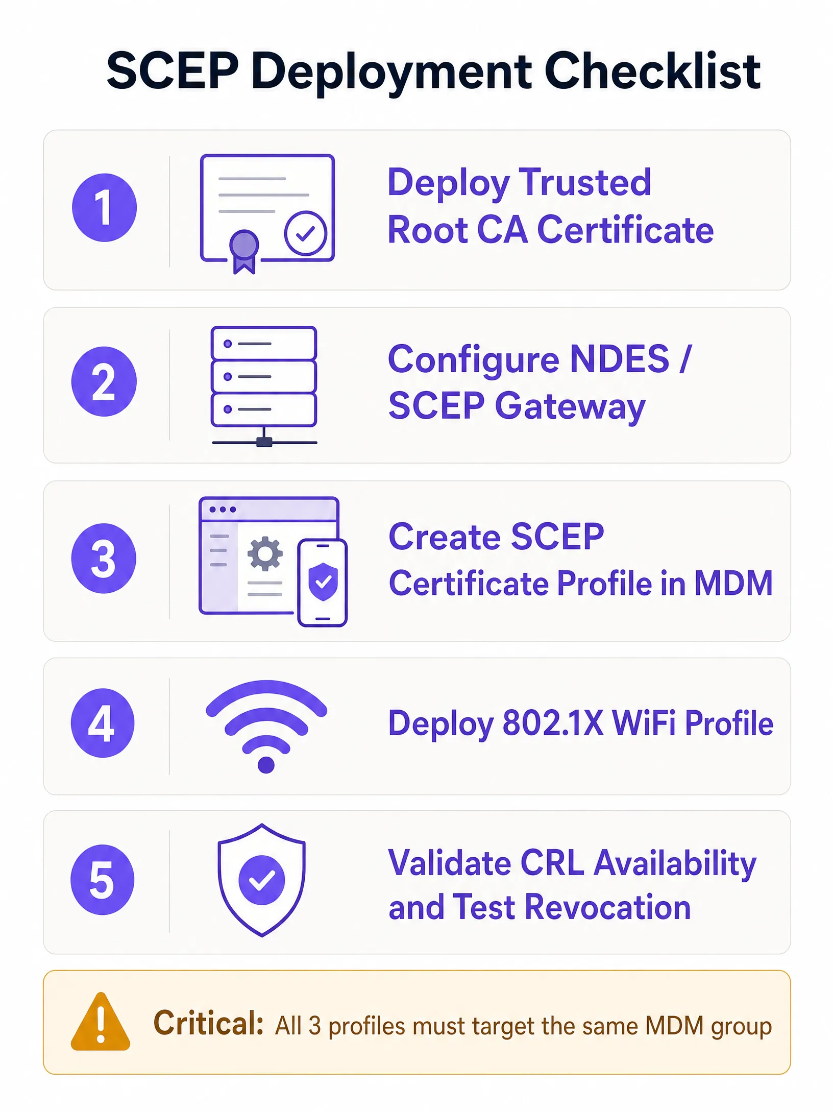 deployment_checklist_infographic.png