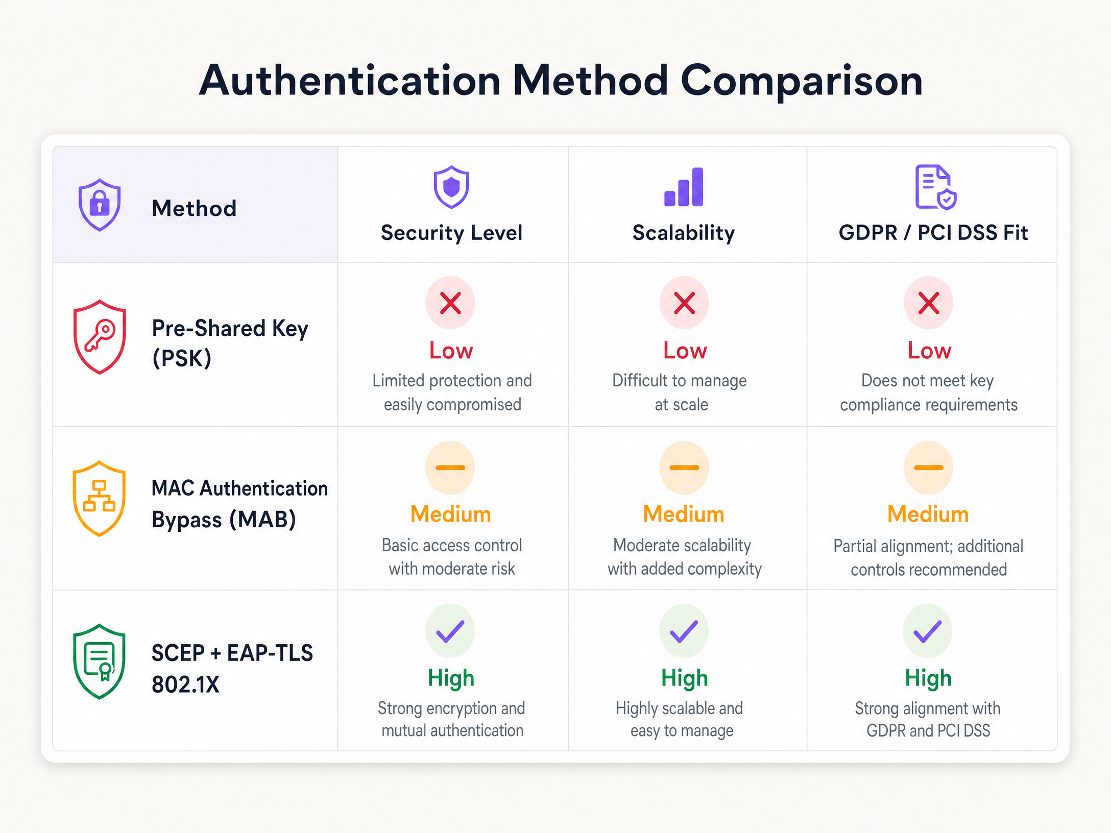 byod_vs_psk_comparison.png