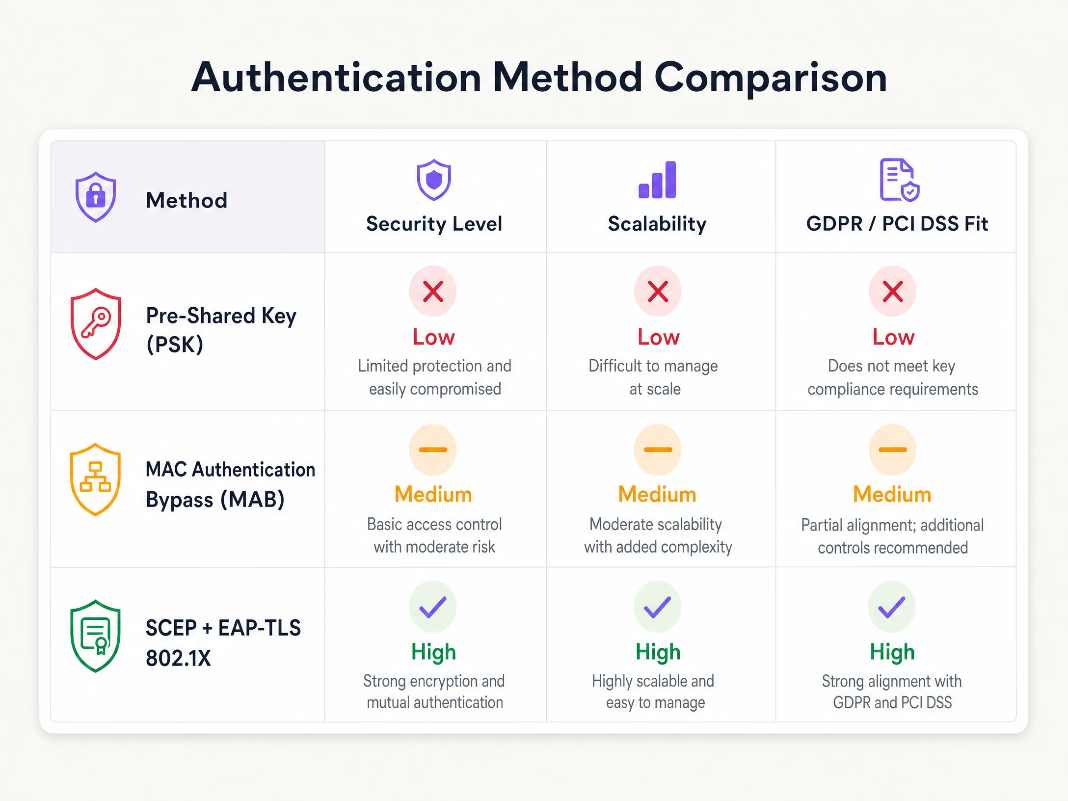 byod_vs_psk_comparison.png