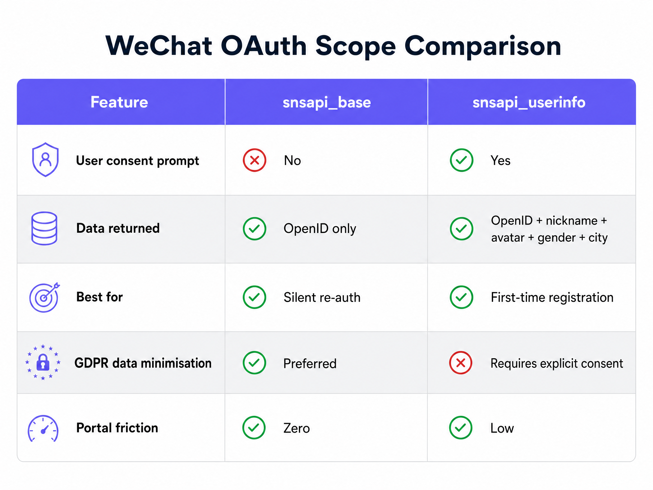 scope_comparison_chart.png