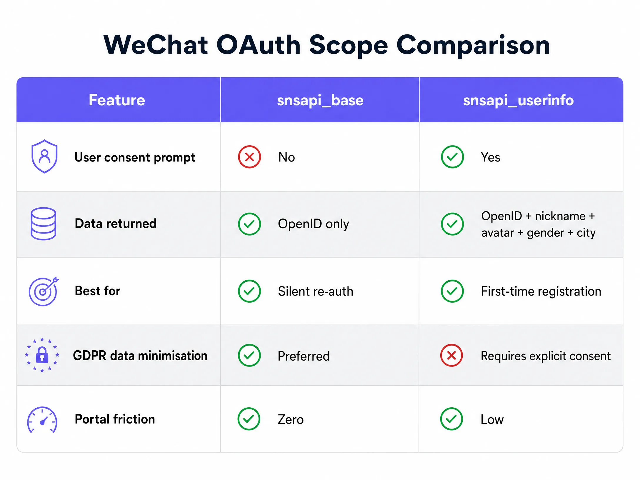 scope_comparison_chart.png