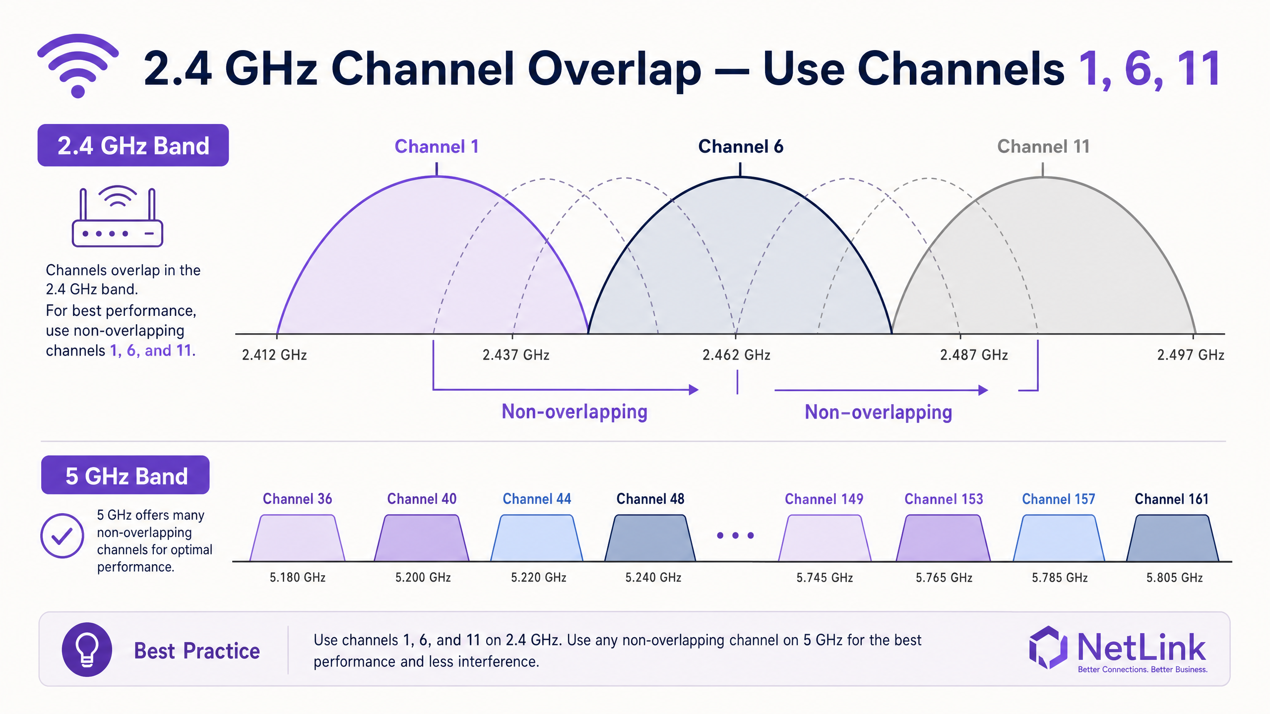 channel_overlap_diagram.png
