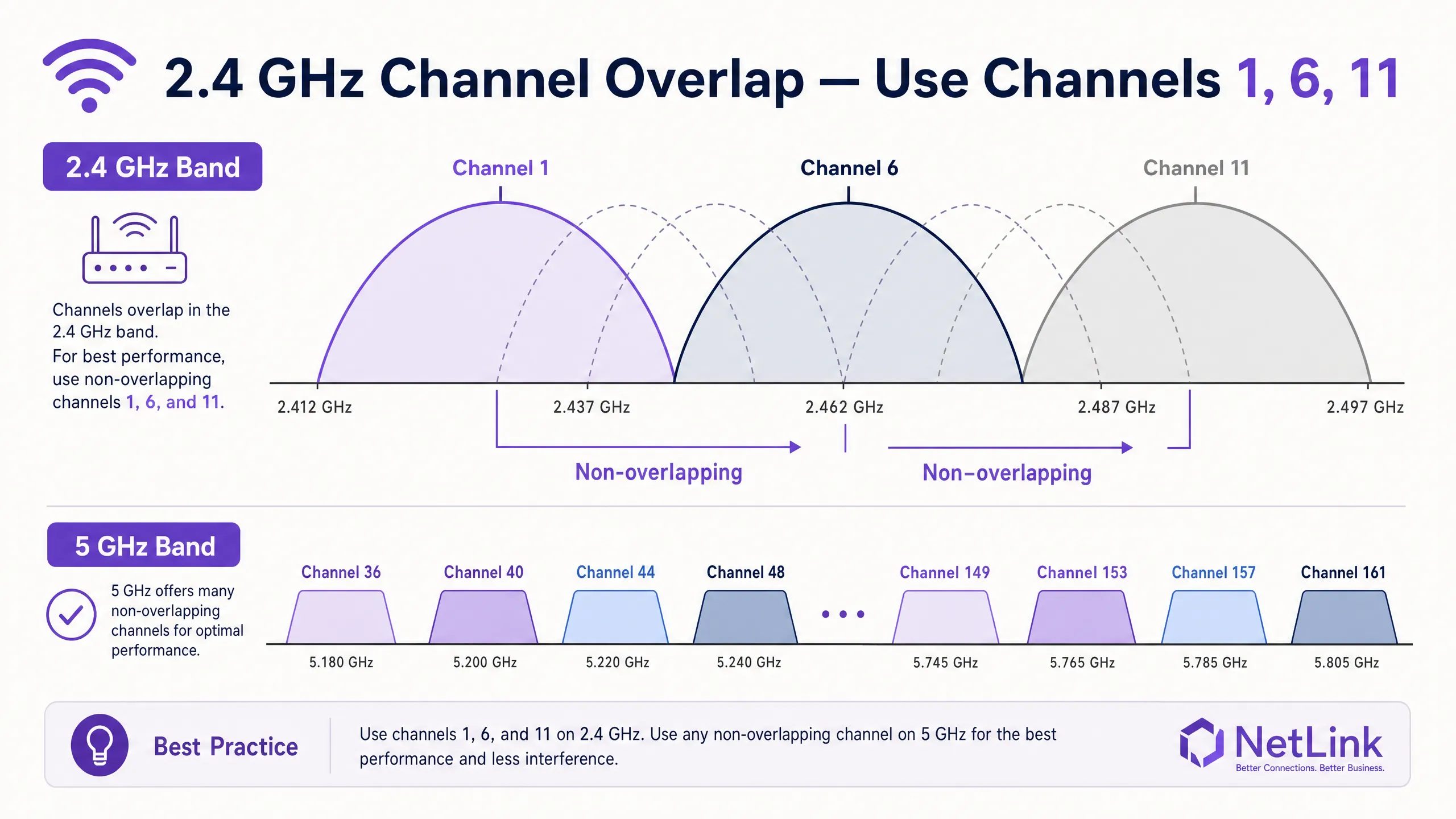 channel_overlap_diagram.png