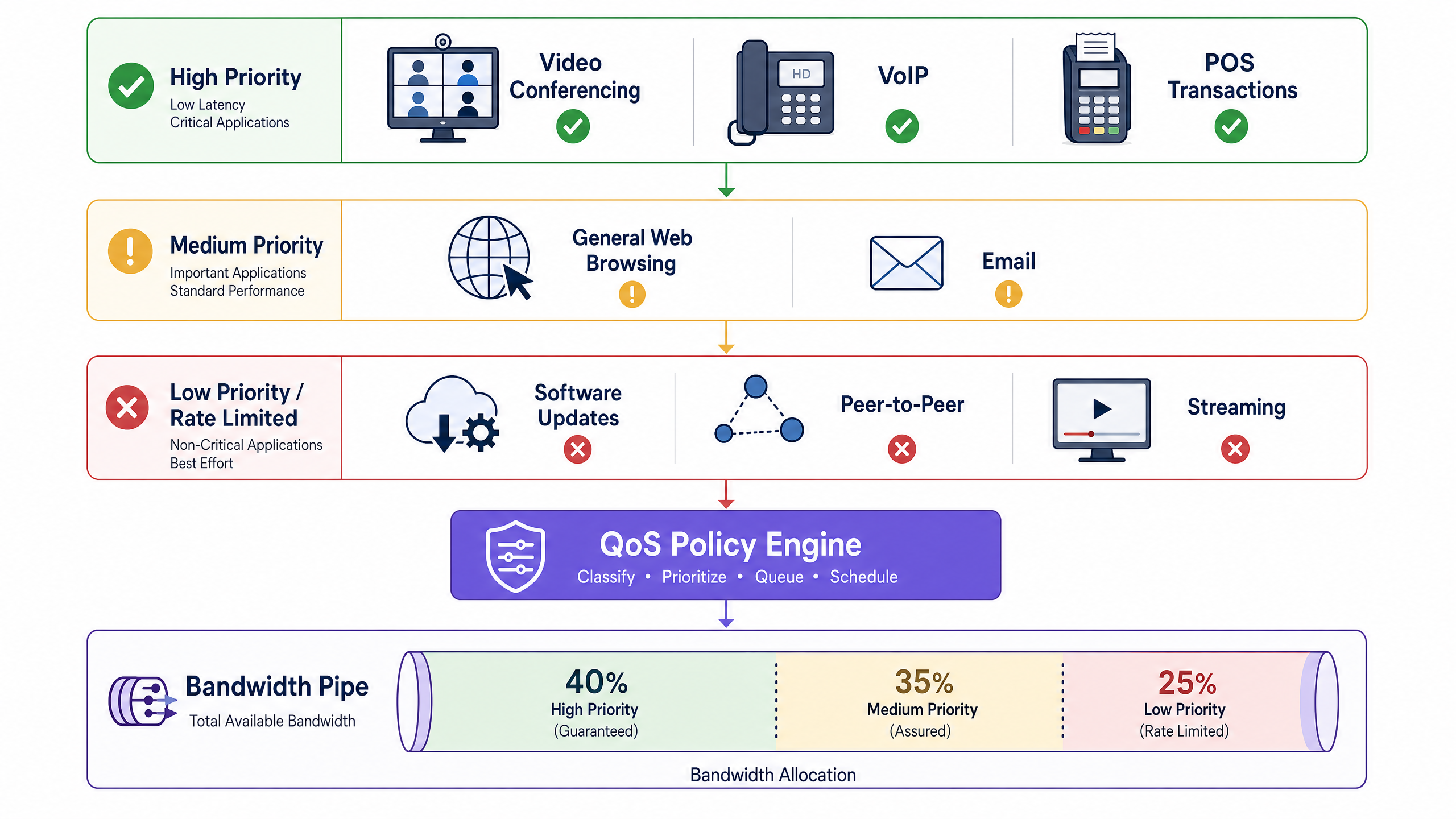 qos_architecture_diagram.png