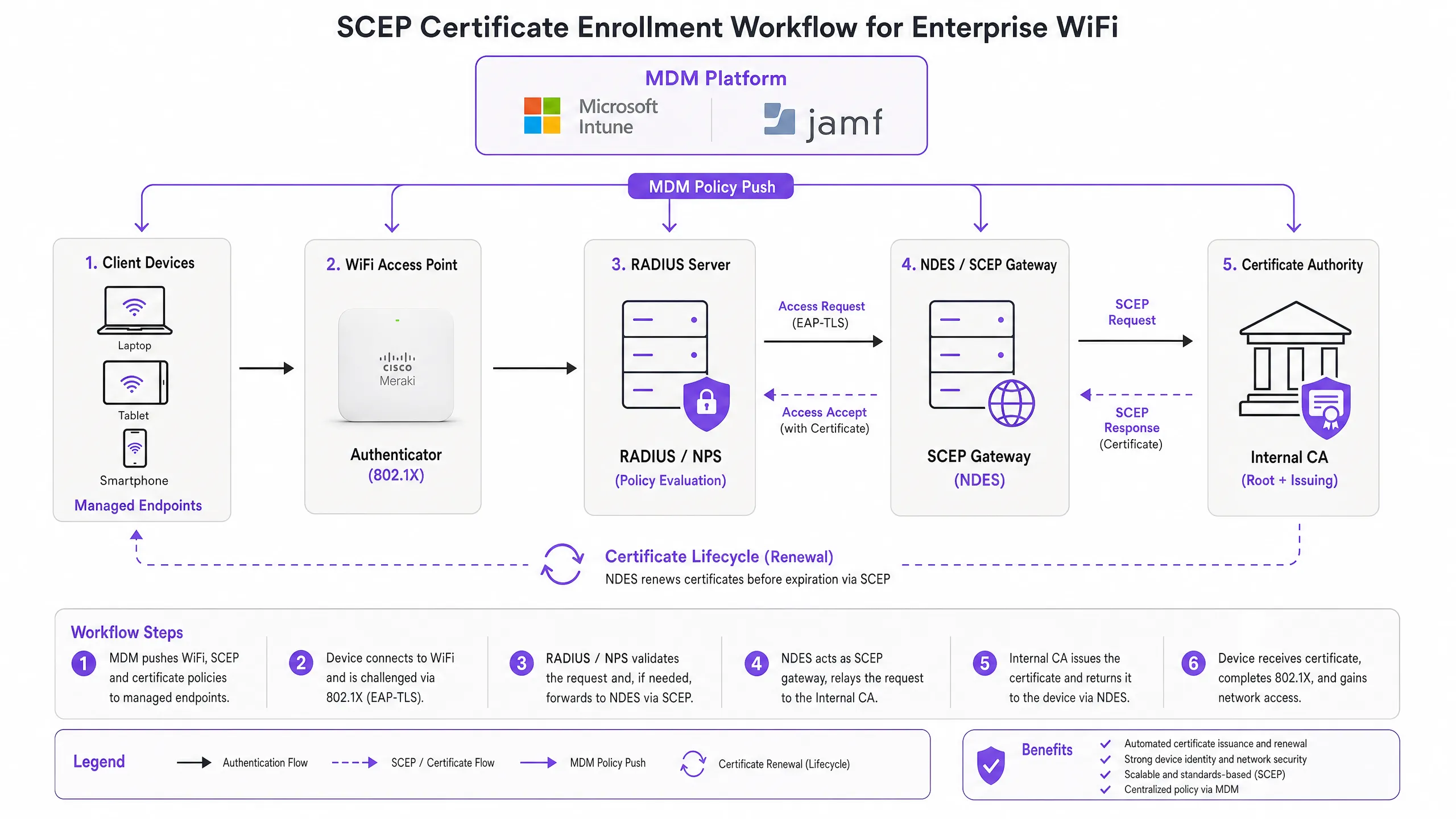 scep_architecture_overview.png