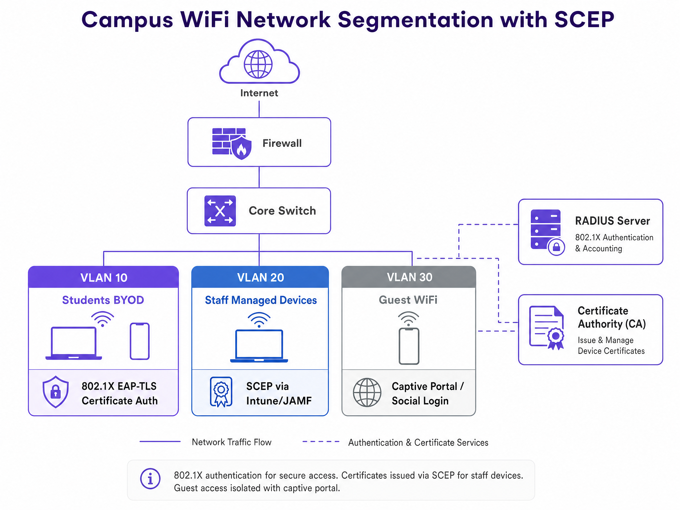 byod_network_segmentation.png