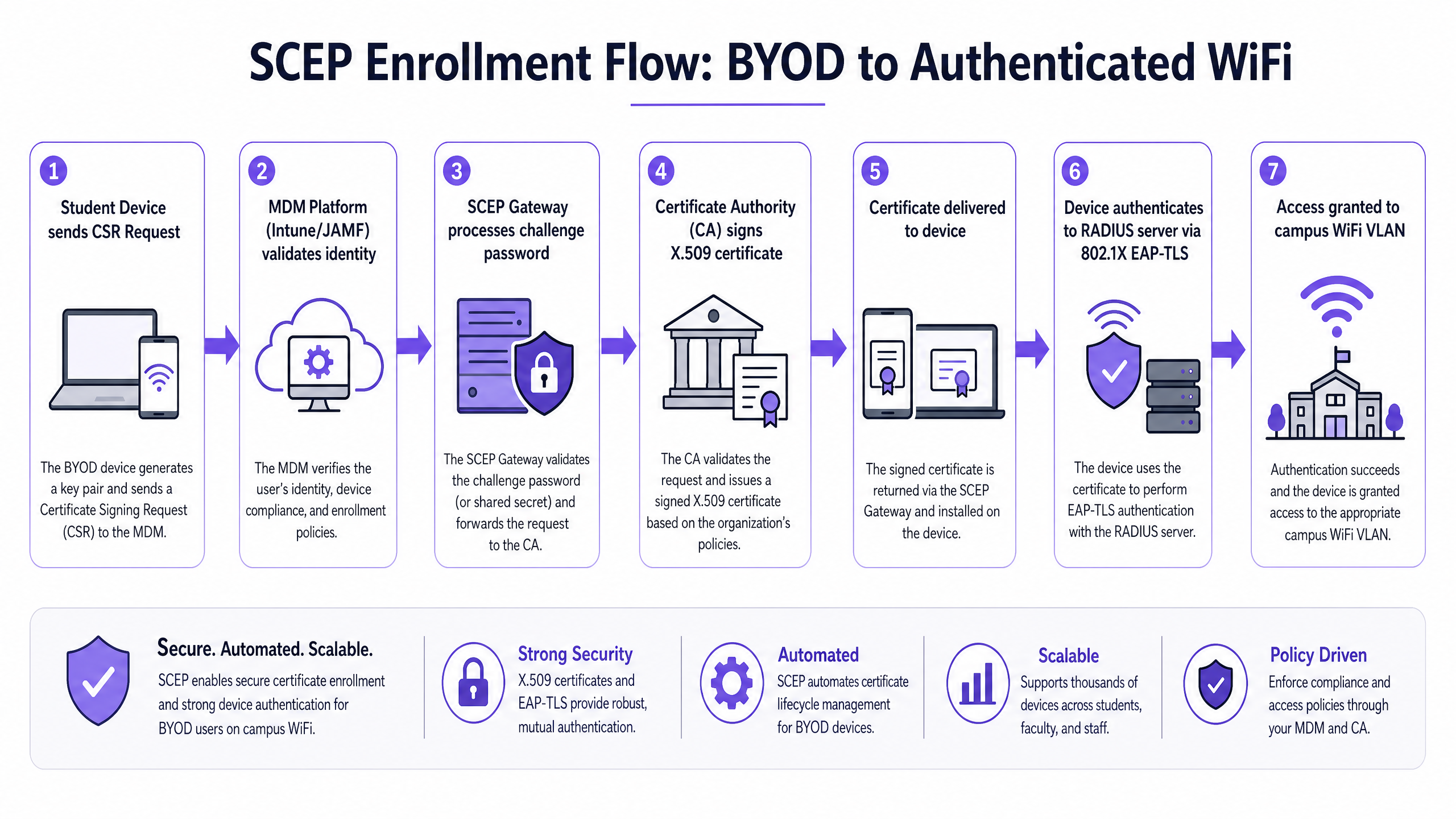 scep_enrollment_flow.png