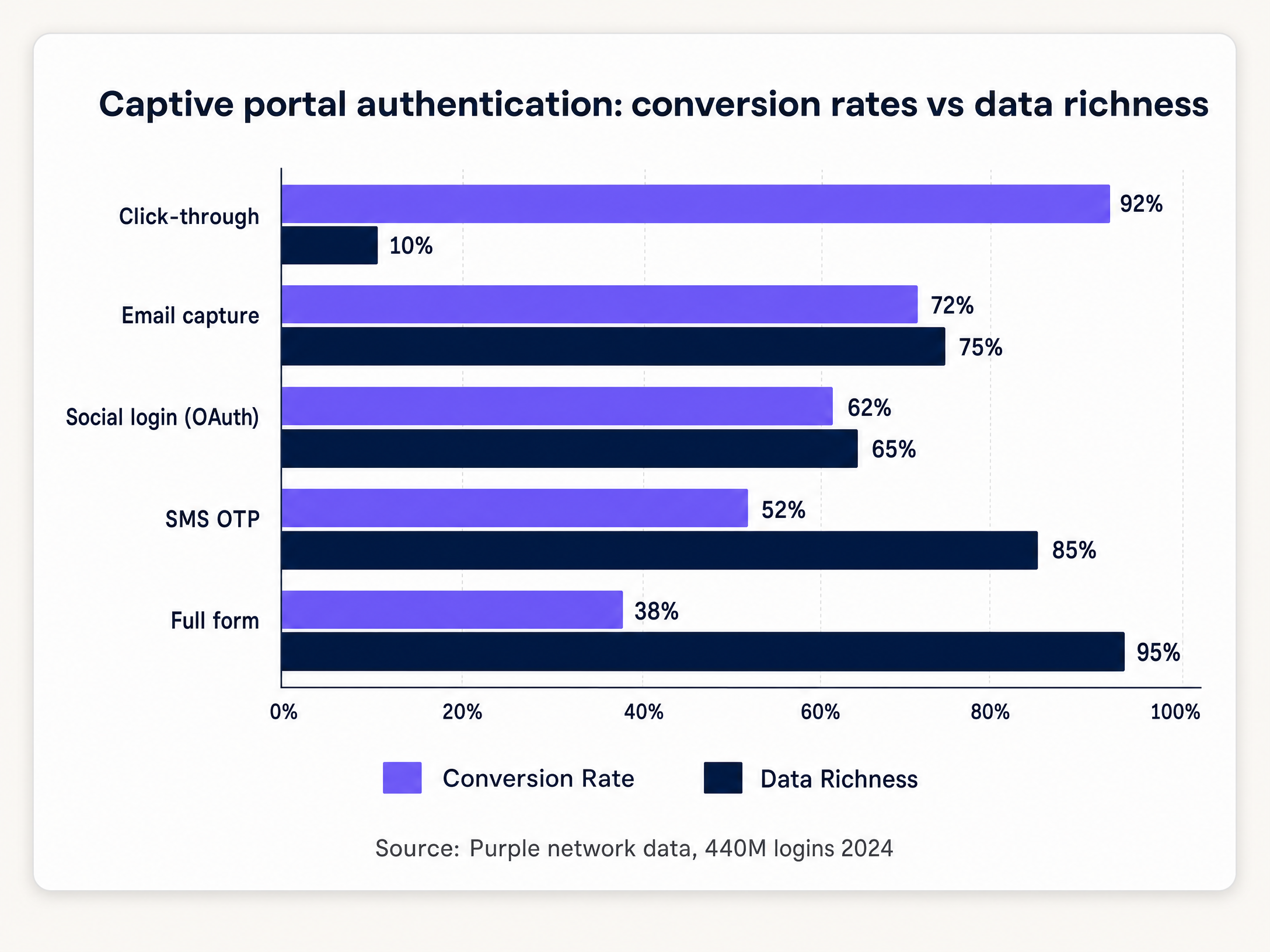authentication_conversion_chart.png