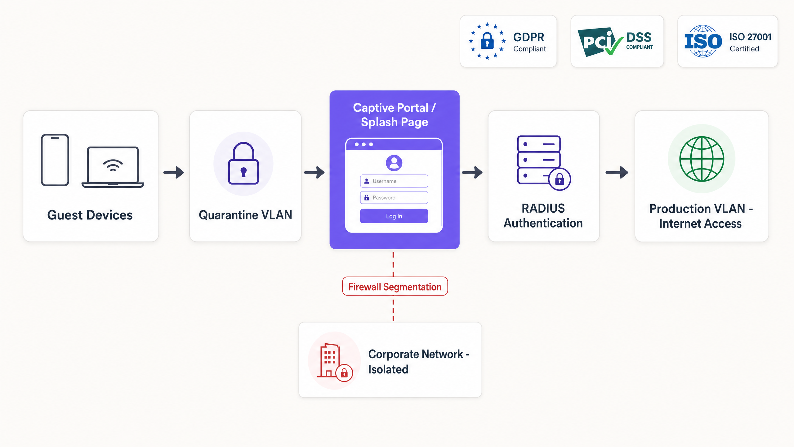 security_architecture_diagram.png