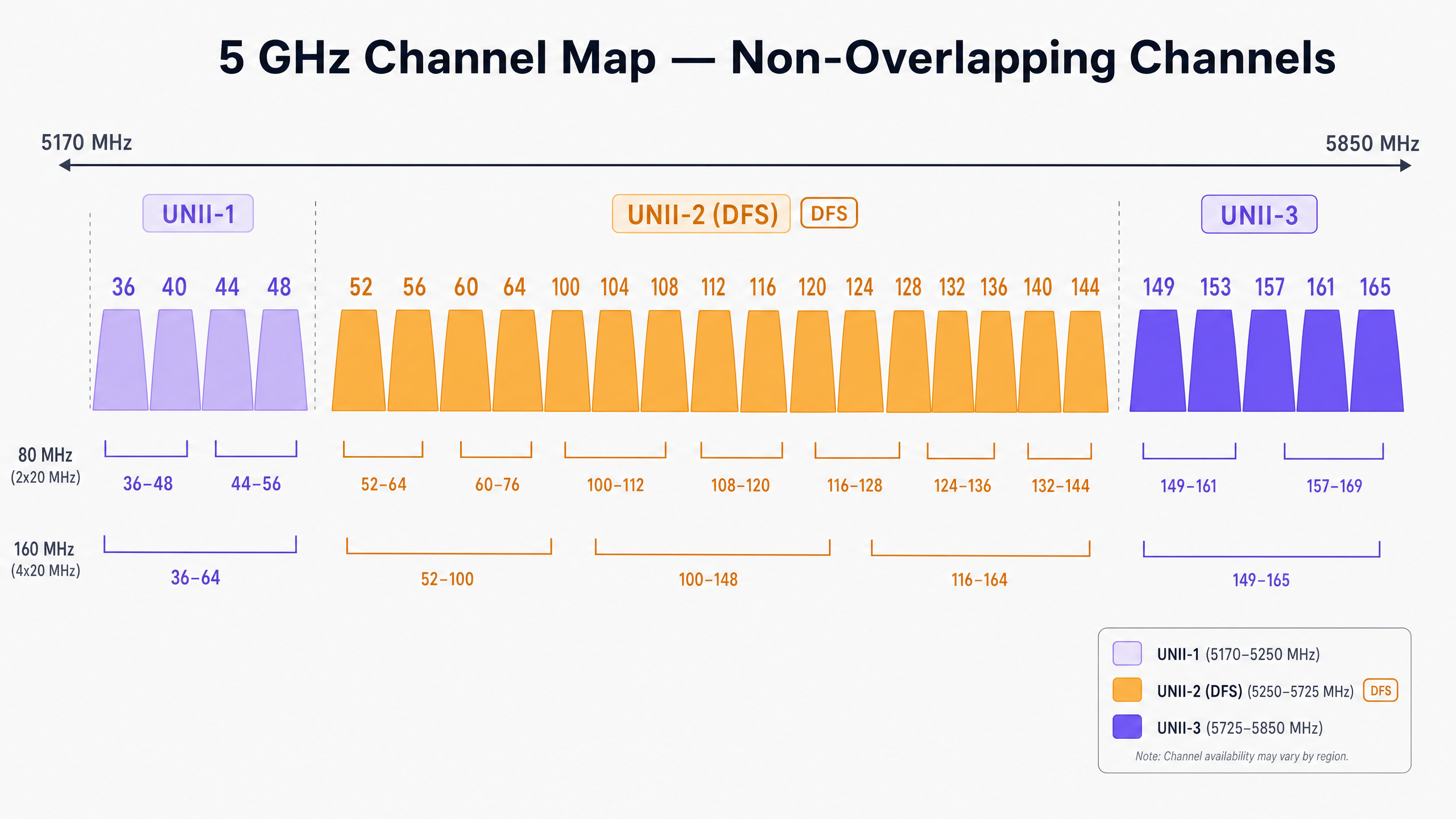 channel_map_5ghz.png