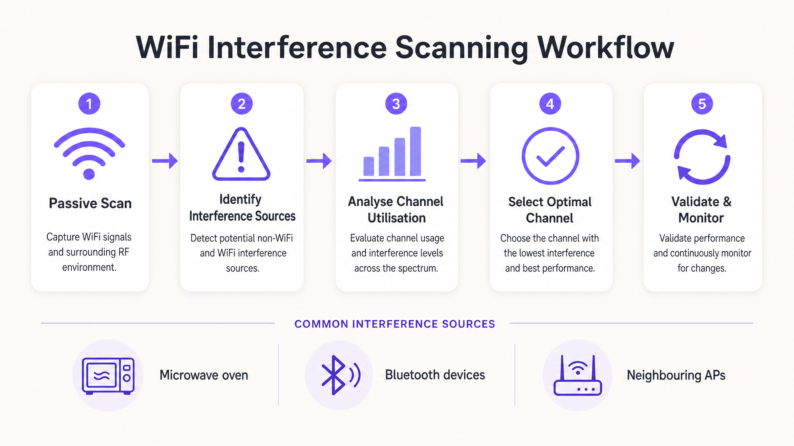interference_scan_workflow.png