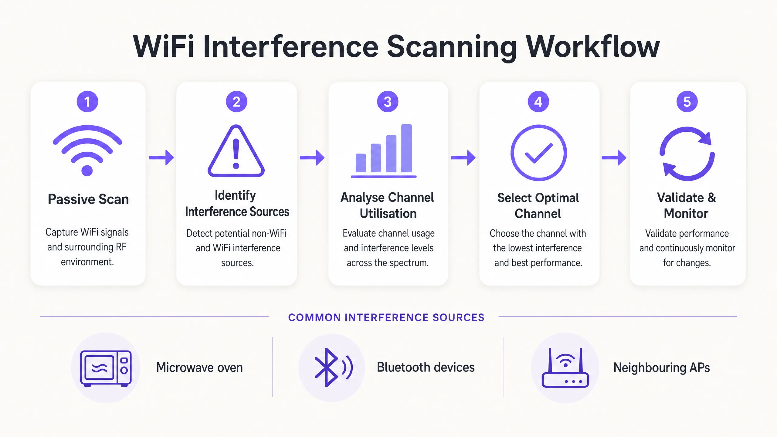interference_scan_workflow.png
