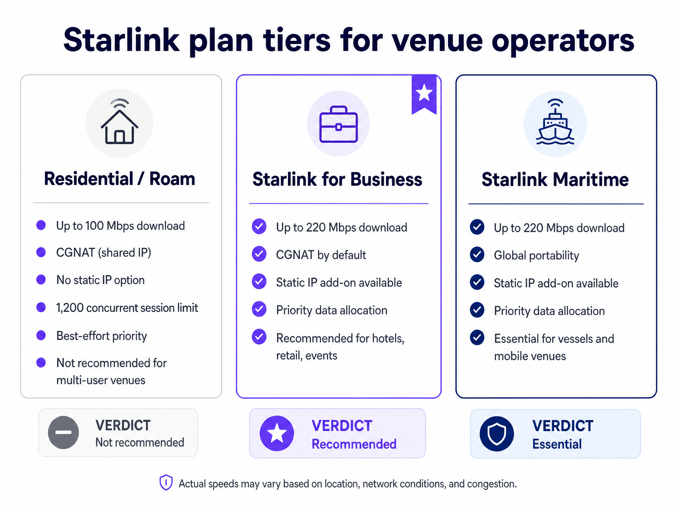 starlink_plan_comparison.png