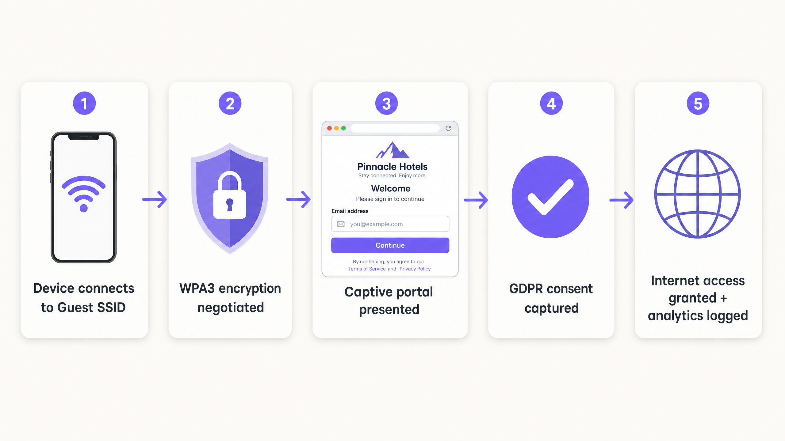 captive_portal_flow.png