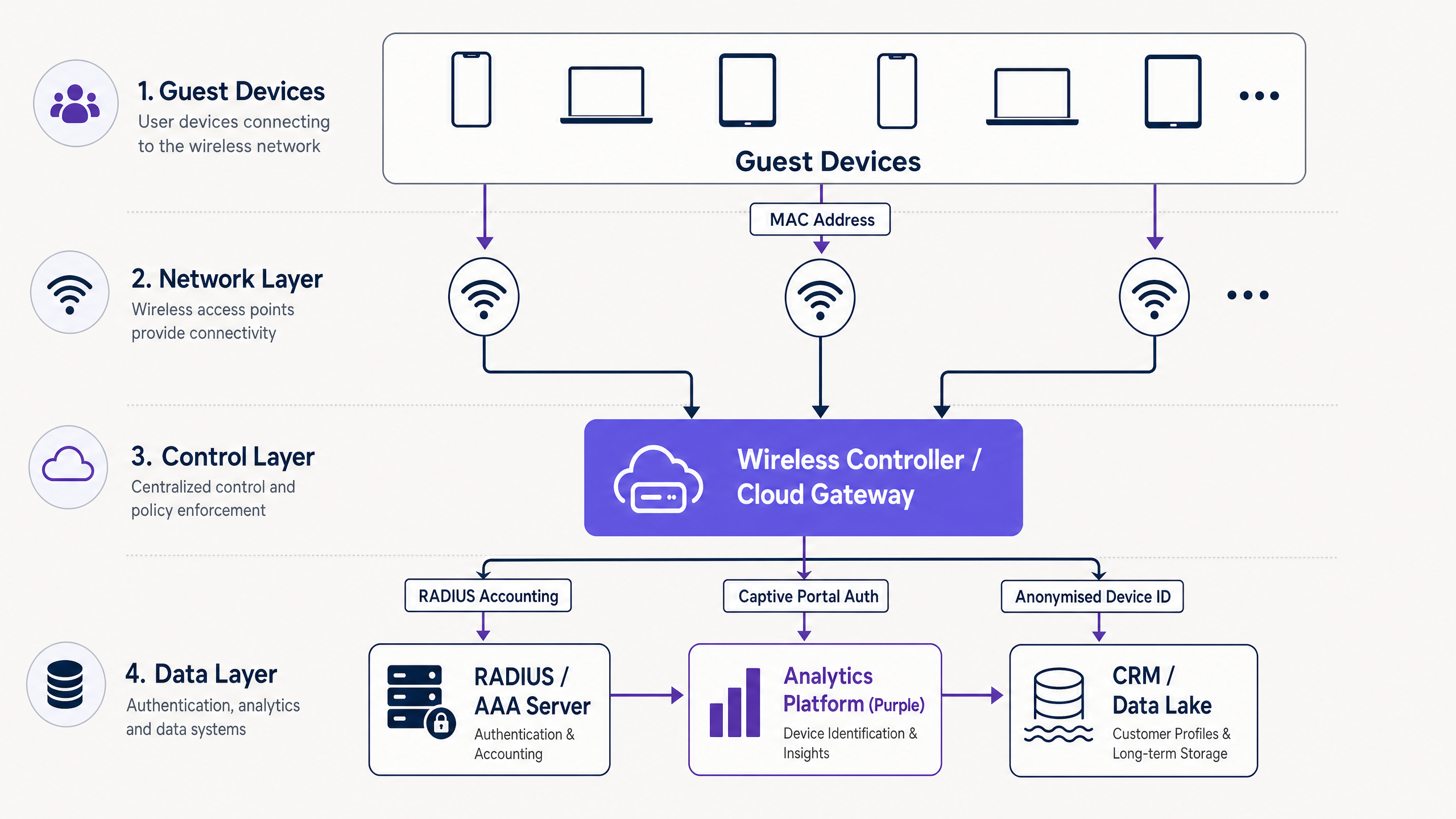 device_tracking_architecture.png