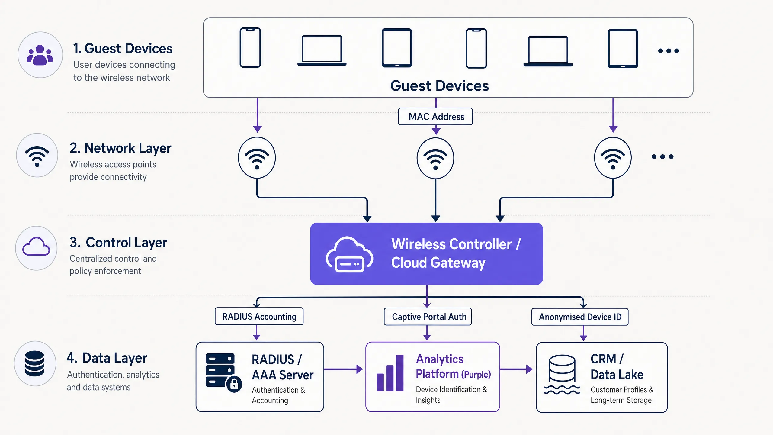device_tracking_architecture.png