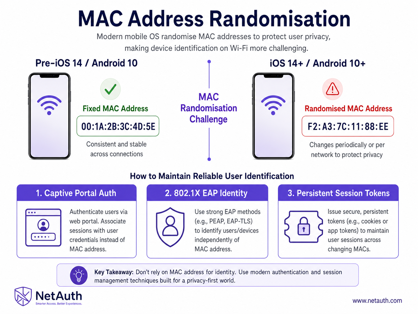 mac_randomisation_explainer.png