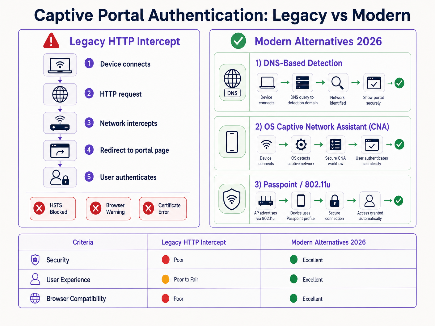 legacy_vs_modern_comparison.png
