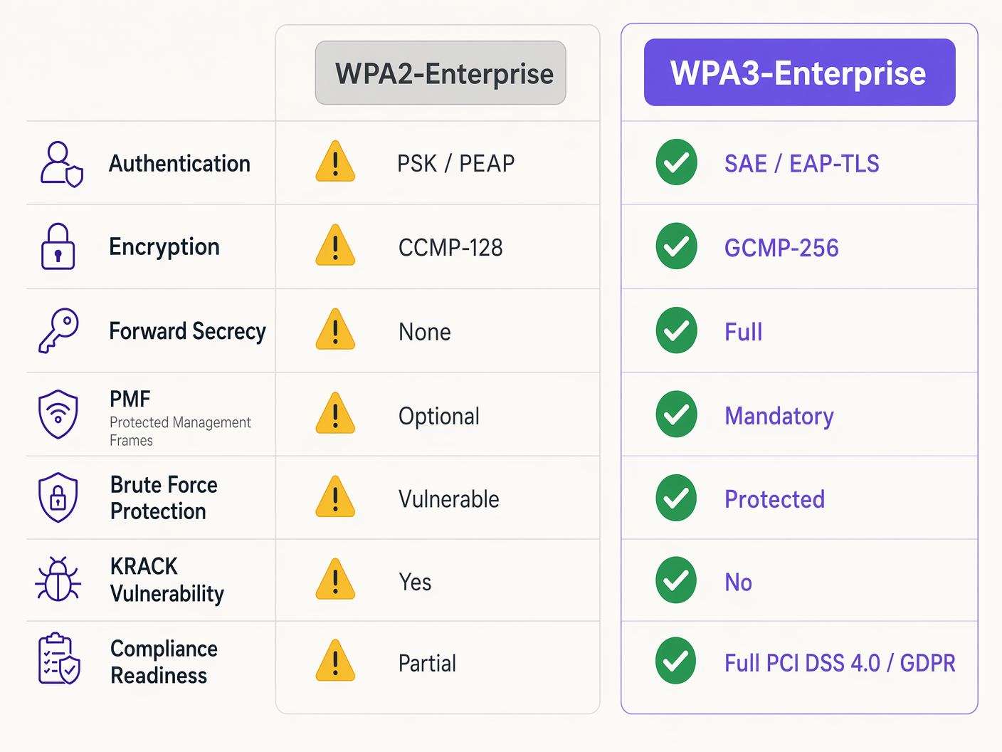 wpa3_vs_wpa2_comparison.png