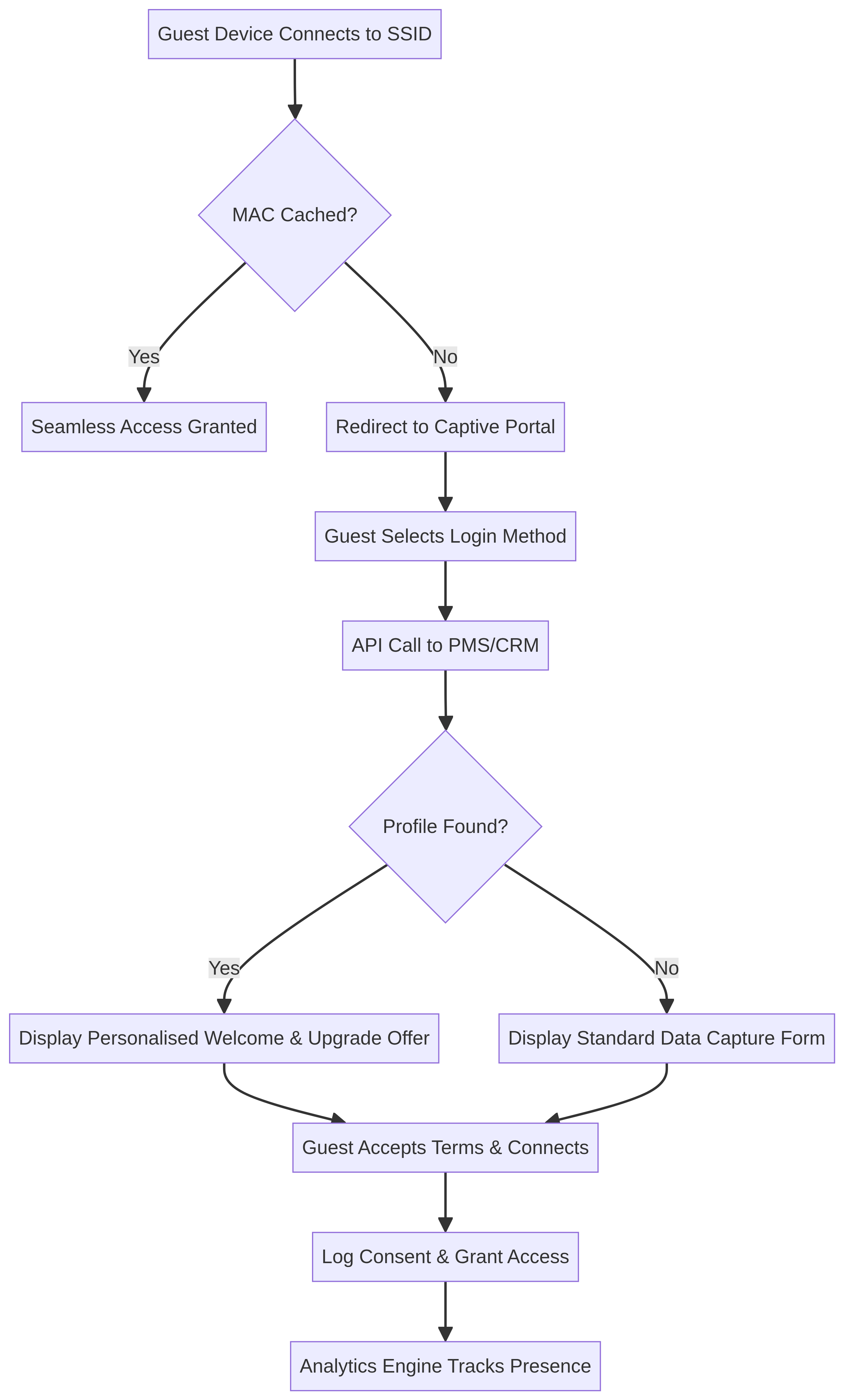 auth_flow_diagram.png