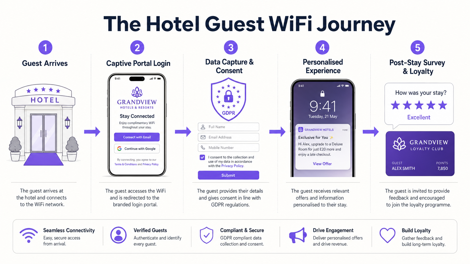 guest_wifi_journey_infographic.png