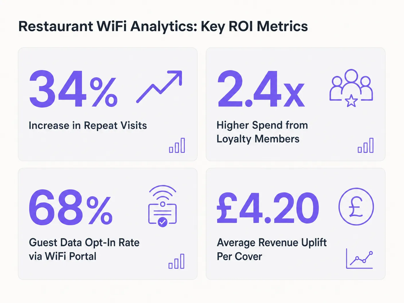 roi_metrics_dashboard.png