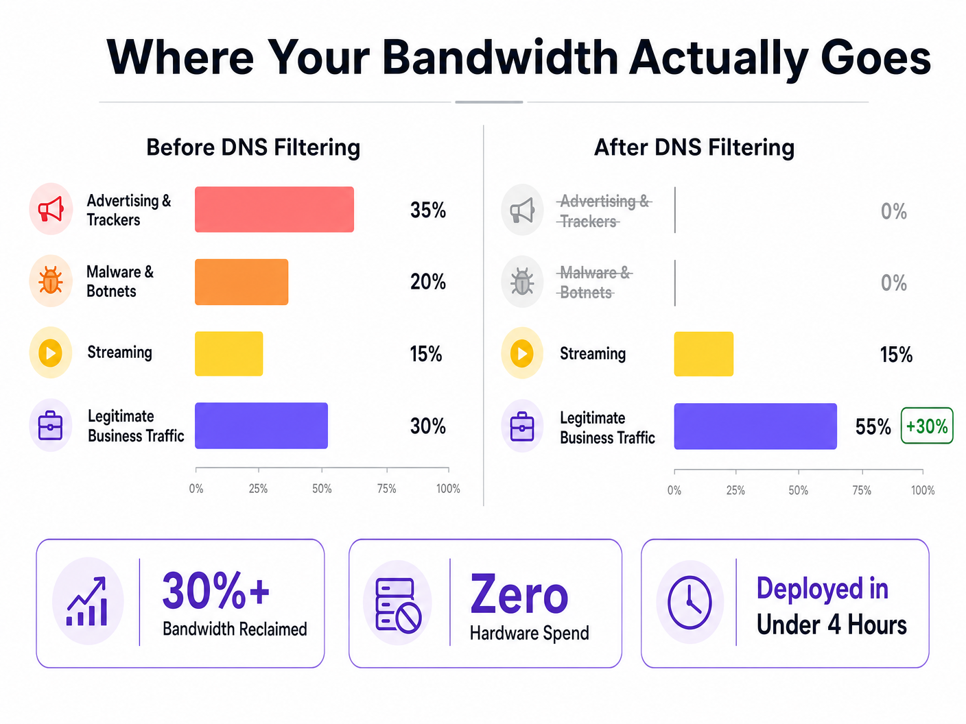 dns_bandwidth_breakdown.png