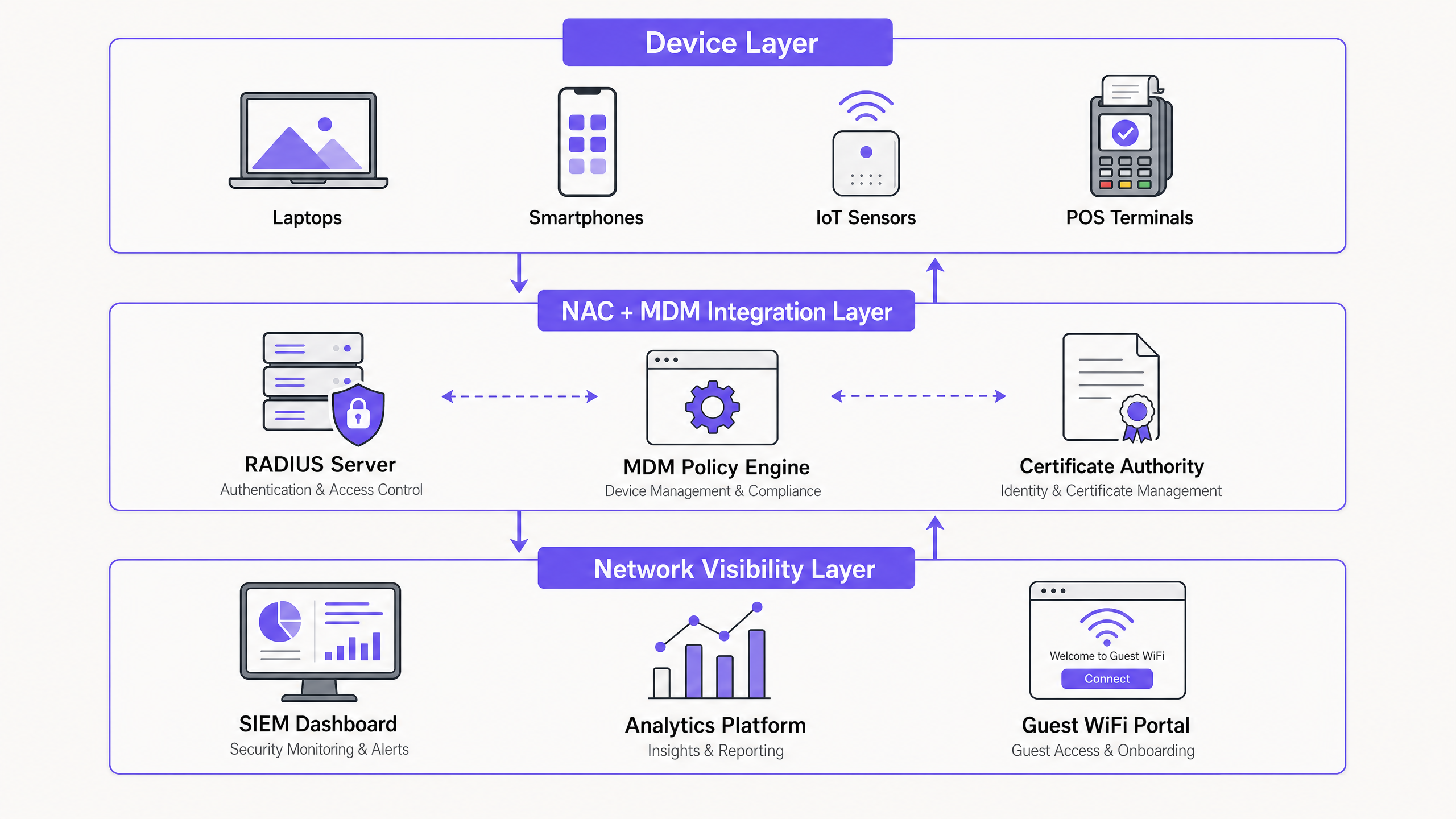 nac_mdm_architecture_overview.png