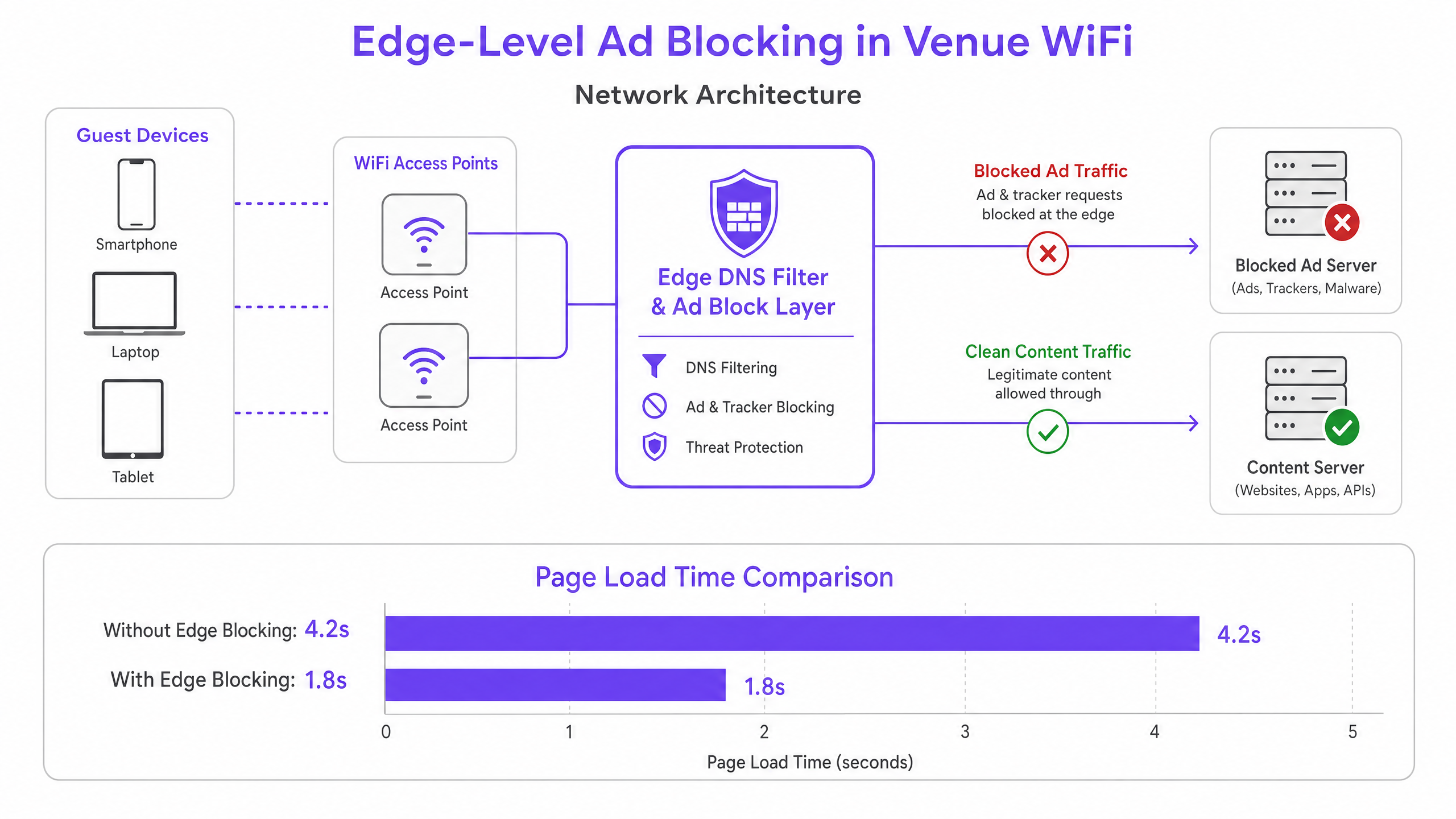 ad_blocking_architecture_diagram.png