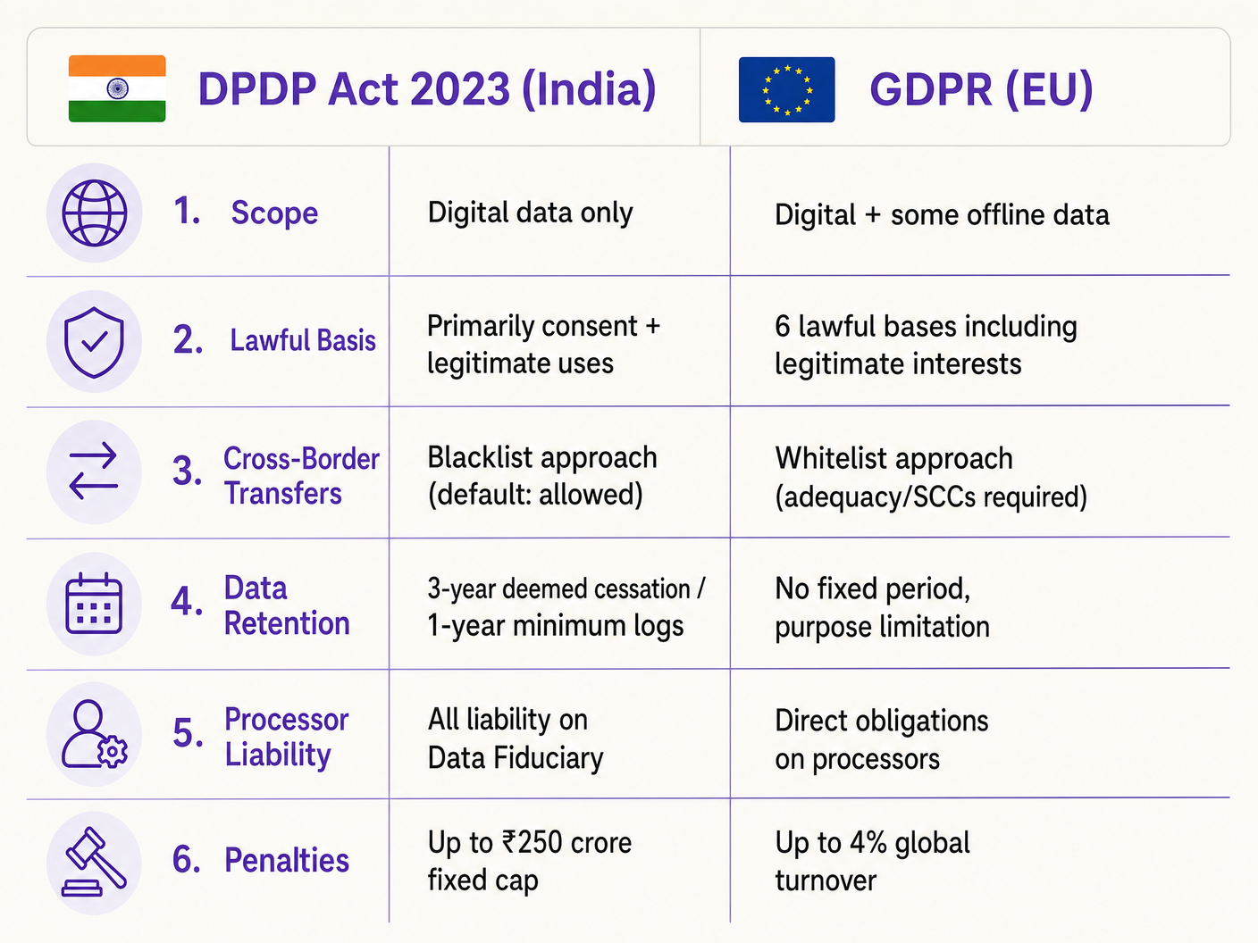 dpdp_vs_gdpr_comparison.png