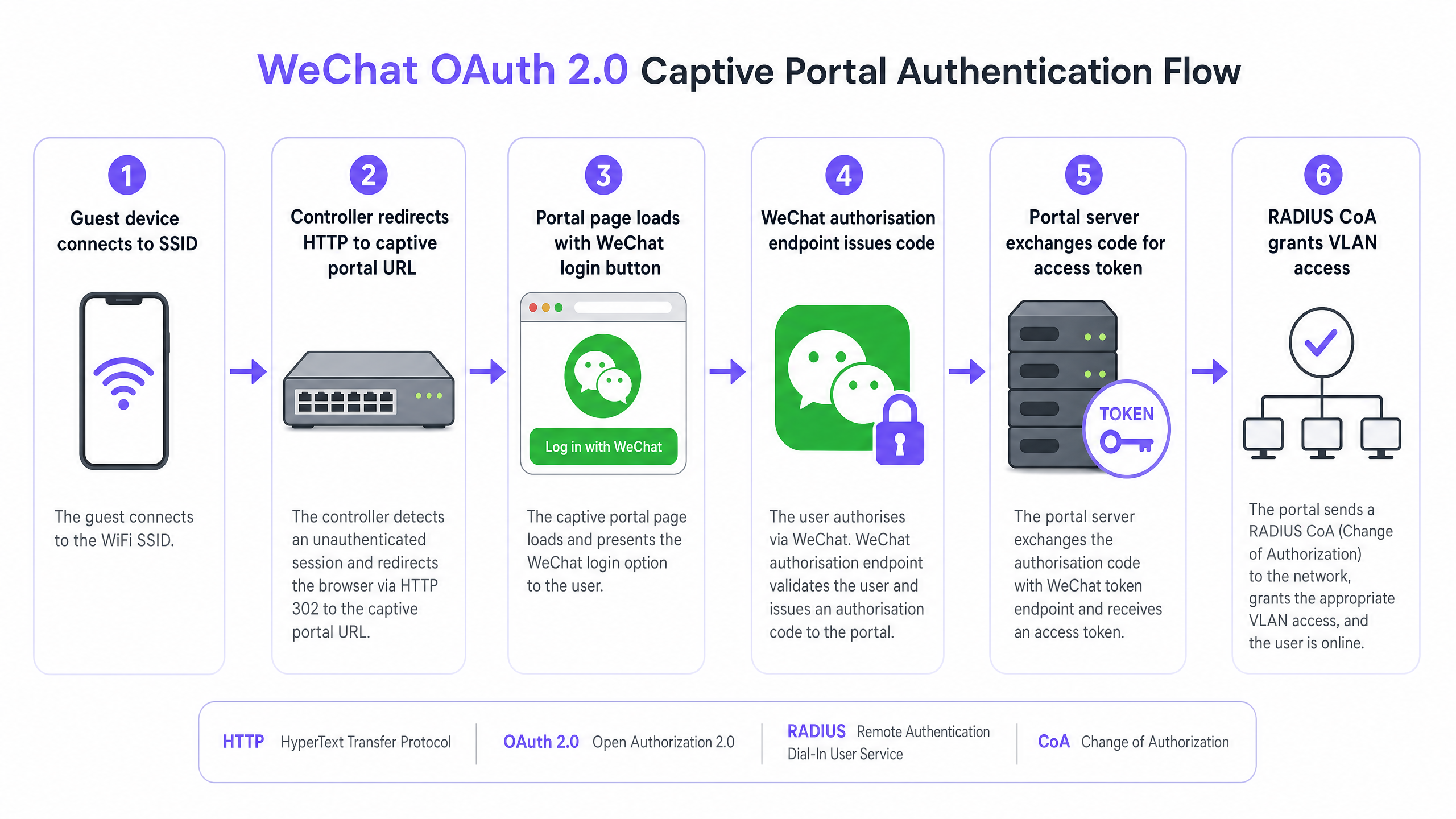 oauth_flow_diagram.png