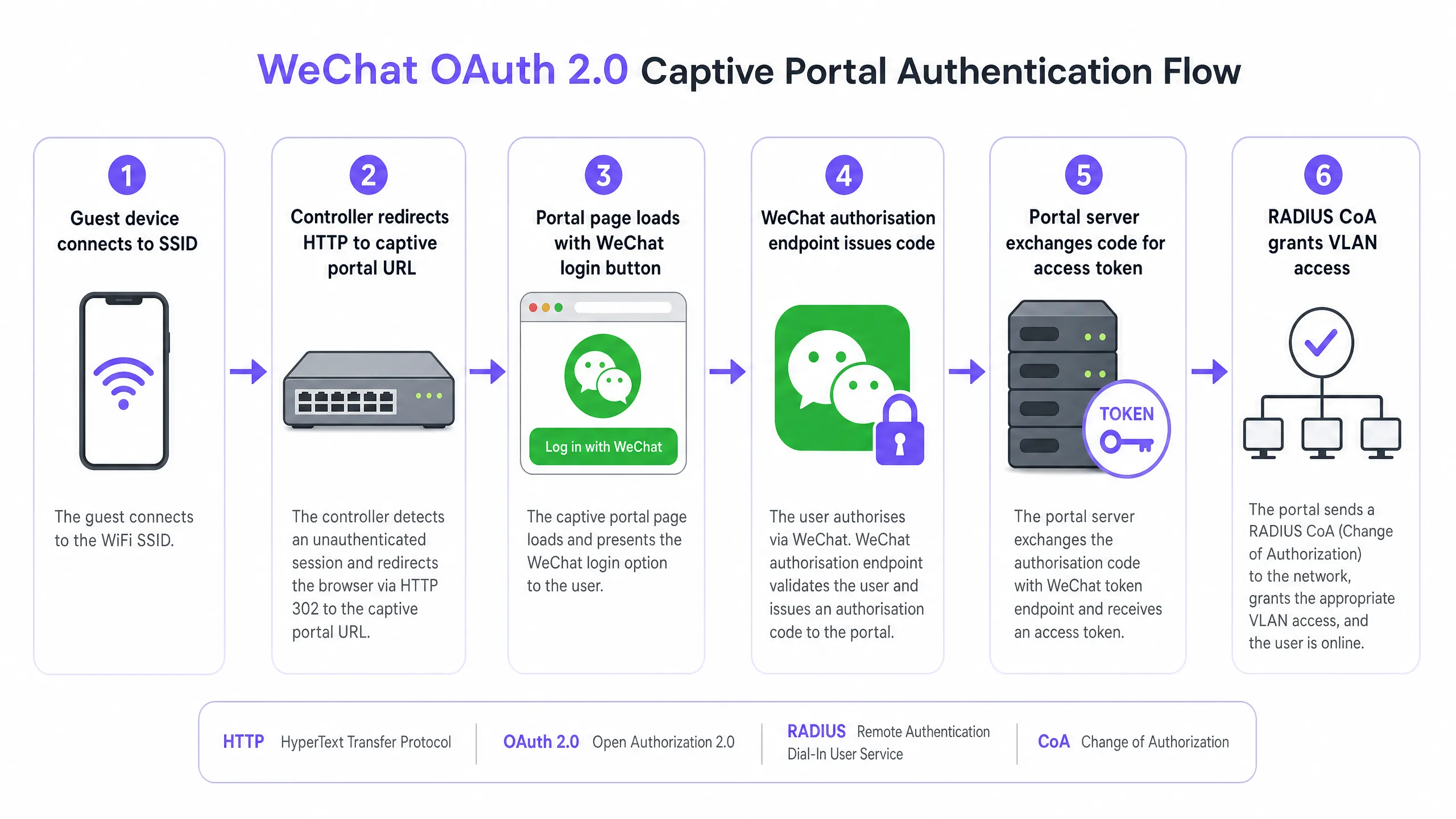 oauth_flow_diagram.png