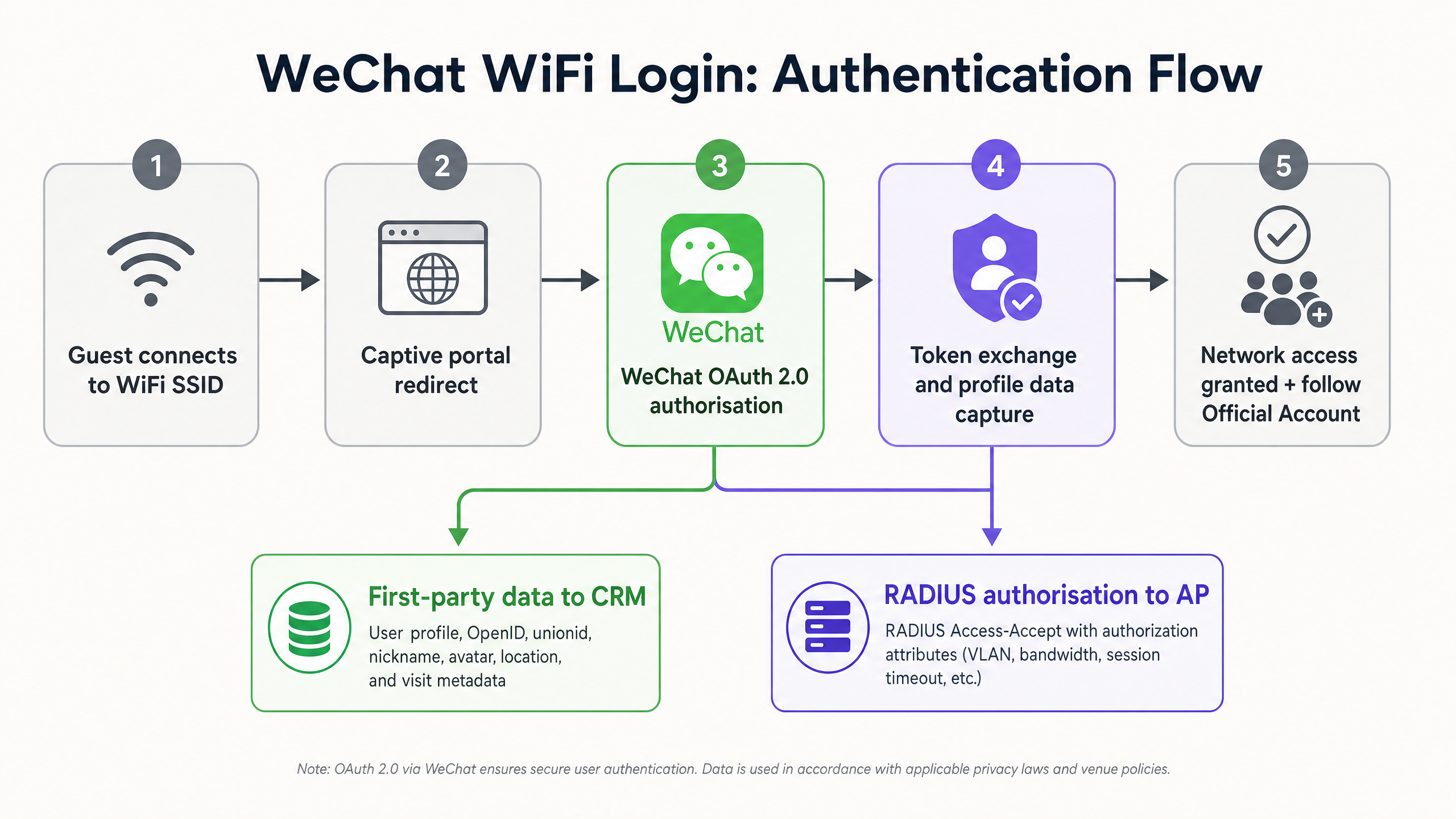 authentication_flow_diagram.png