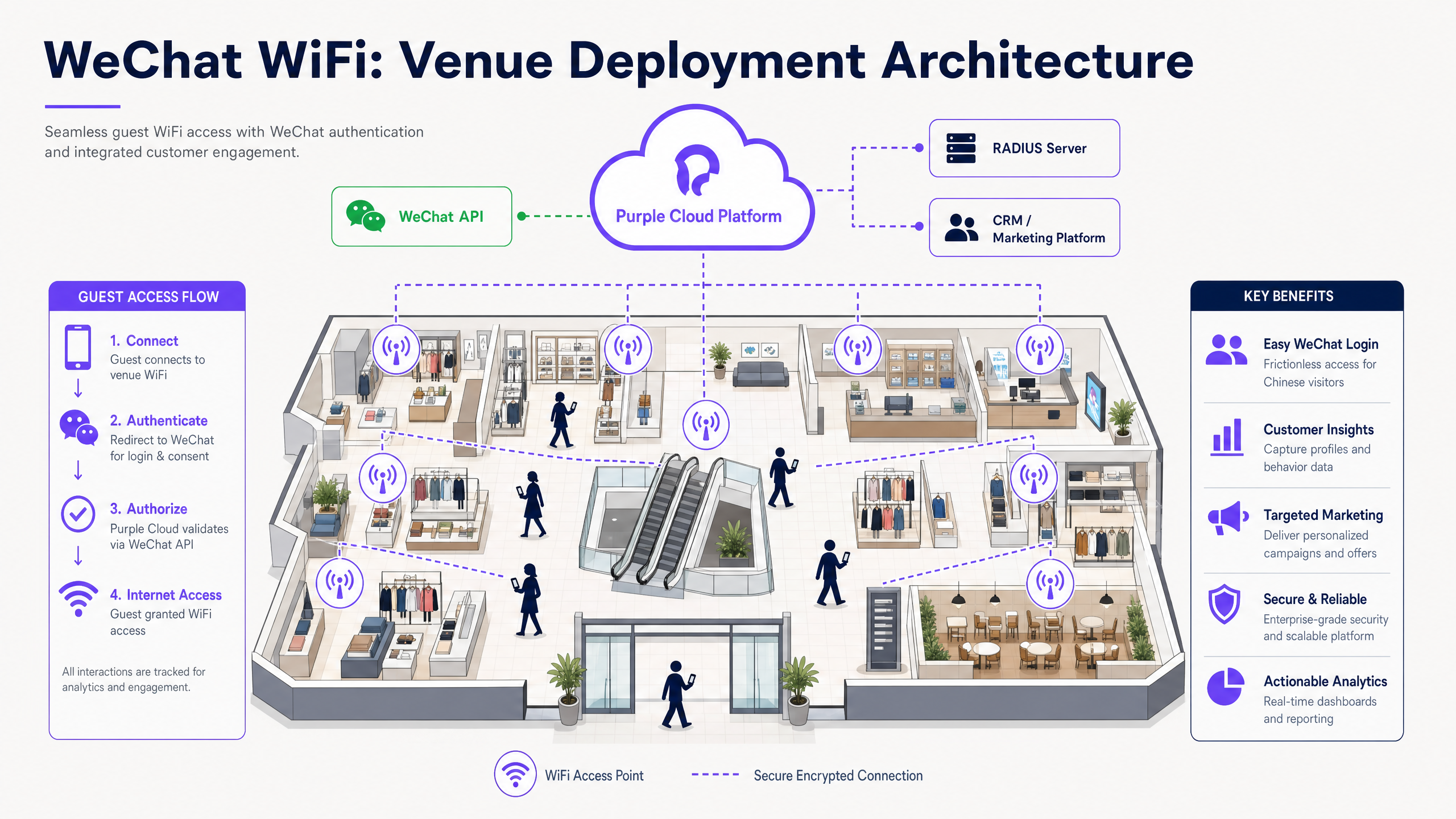 venue_deployment_overview.png