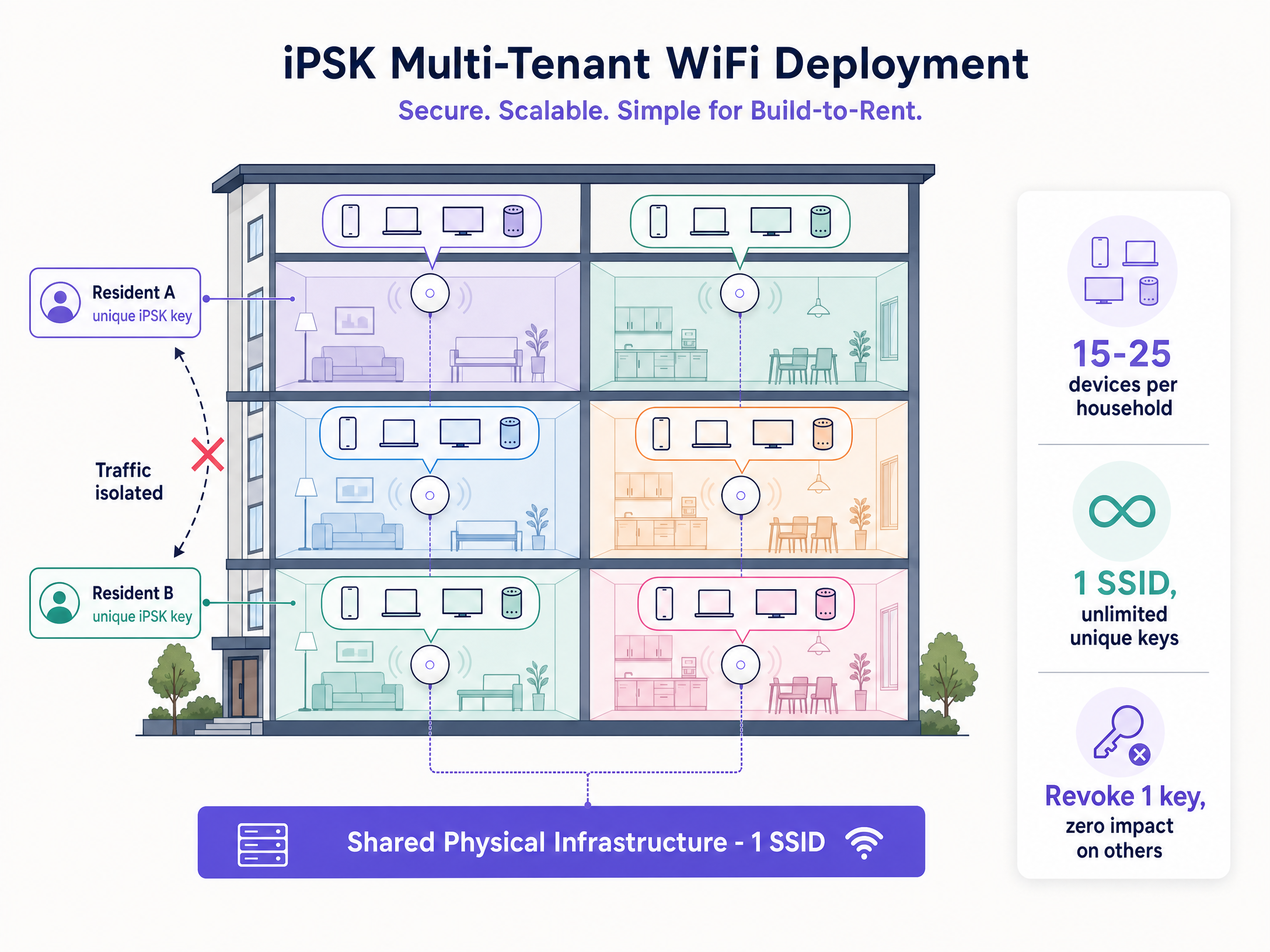 btr_deployment_overview.png