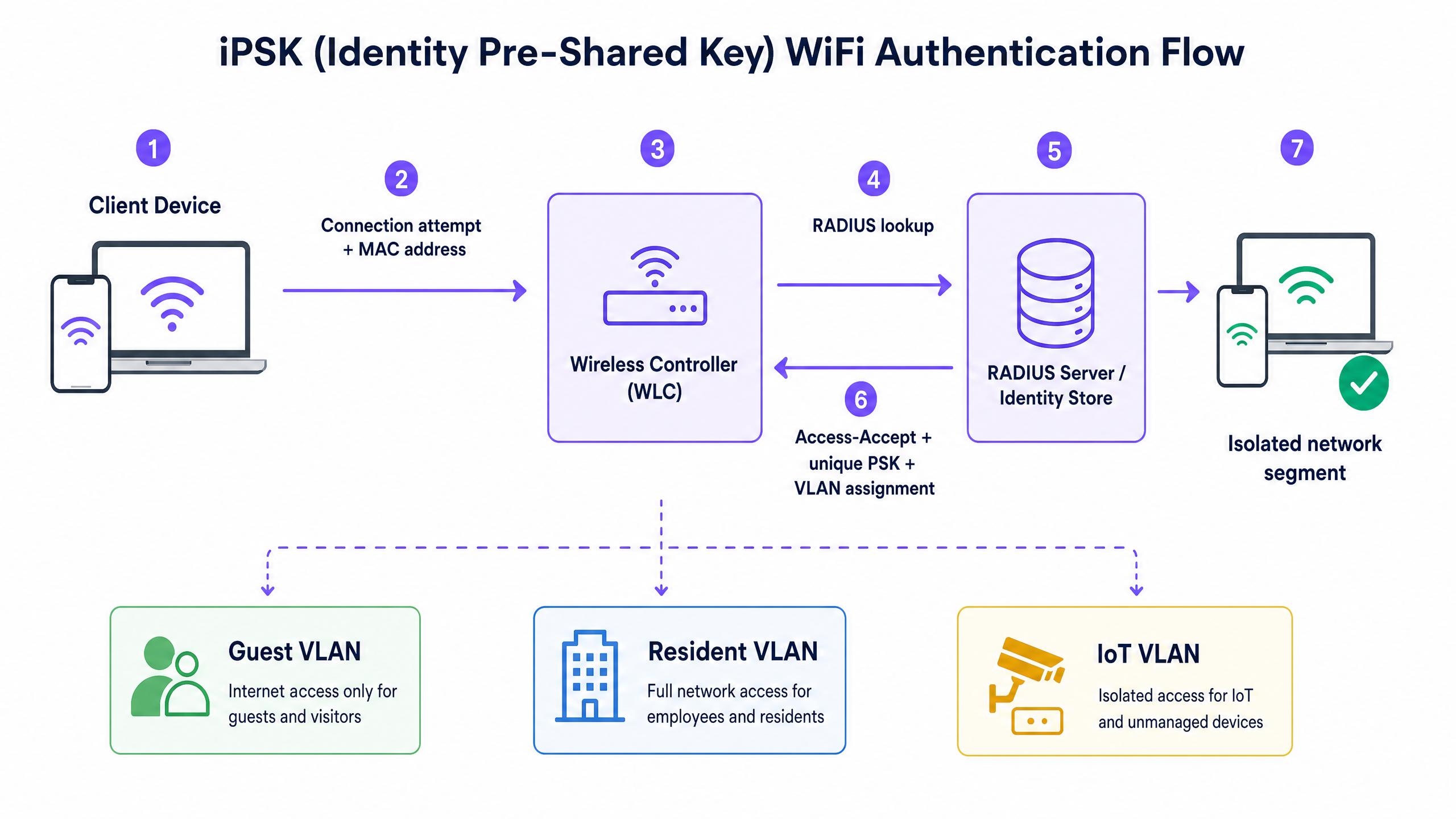 ipsk_authentication_flow.png