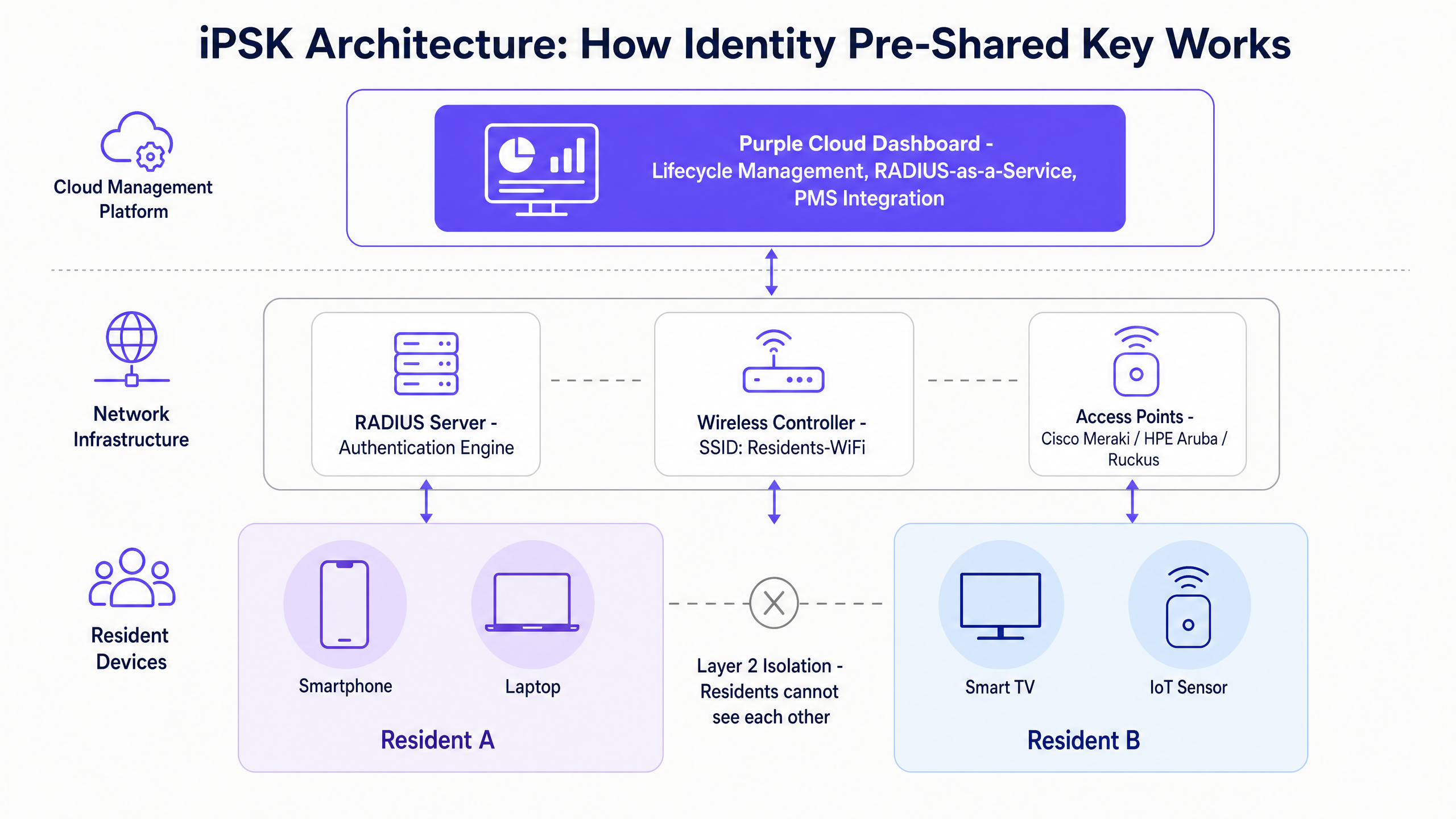 architecture_overview.png